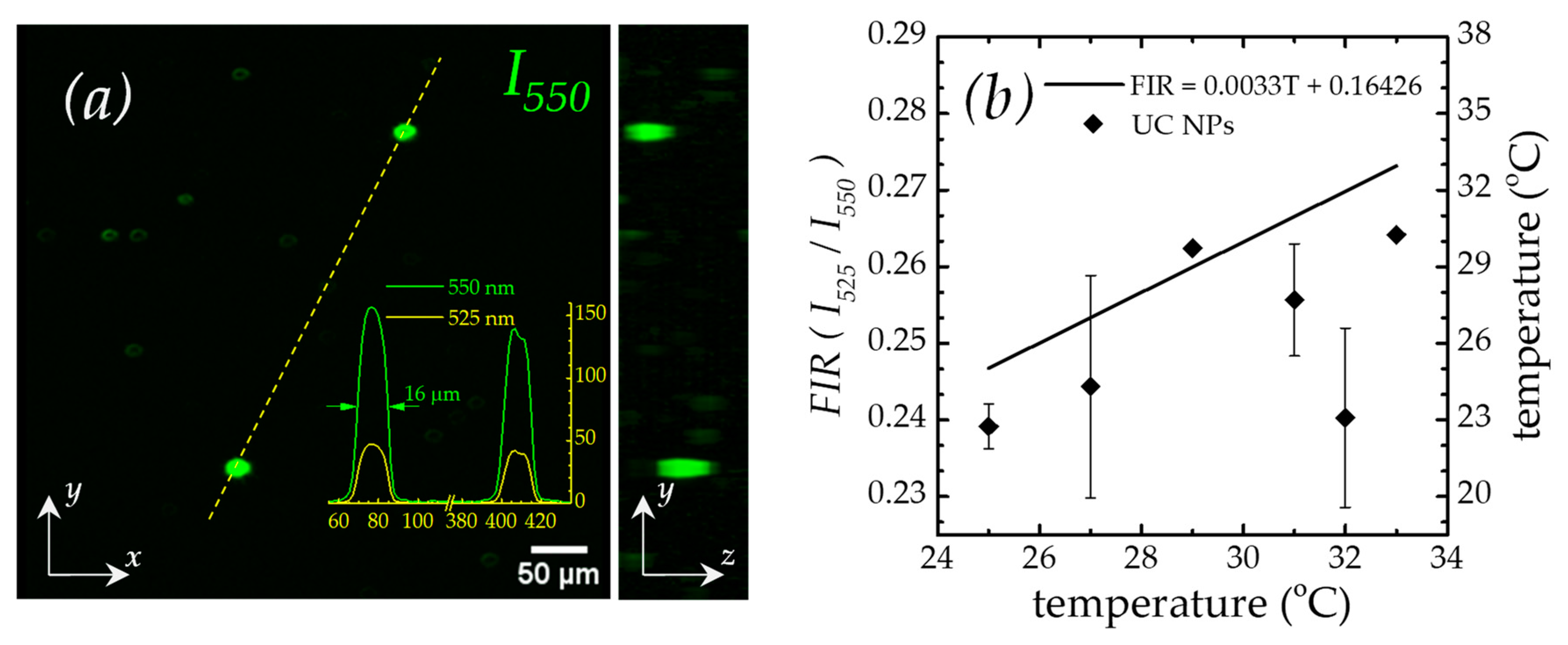 Micromachines 14 02097 g007