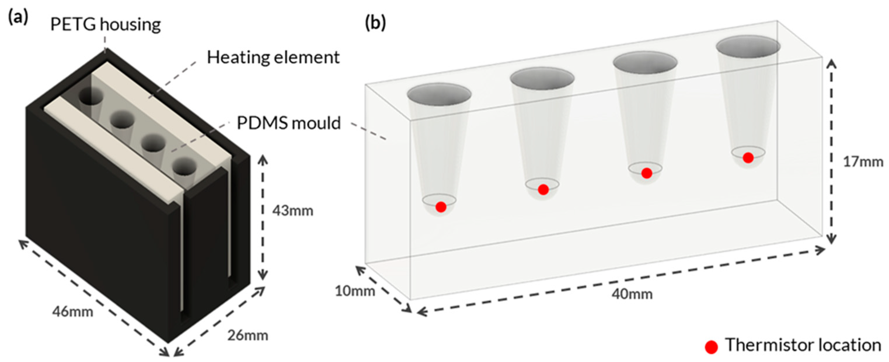 Micromachines 14 02101 g001