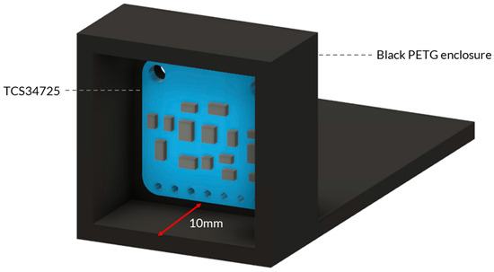 Micromachines 14 02101 g0a3