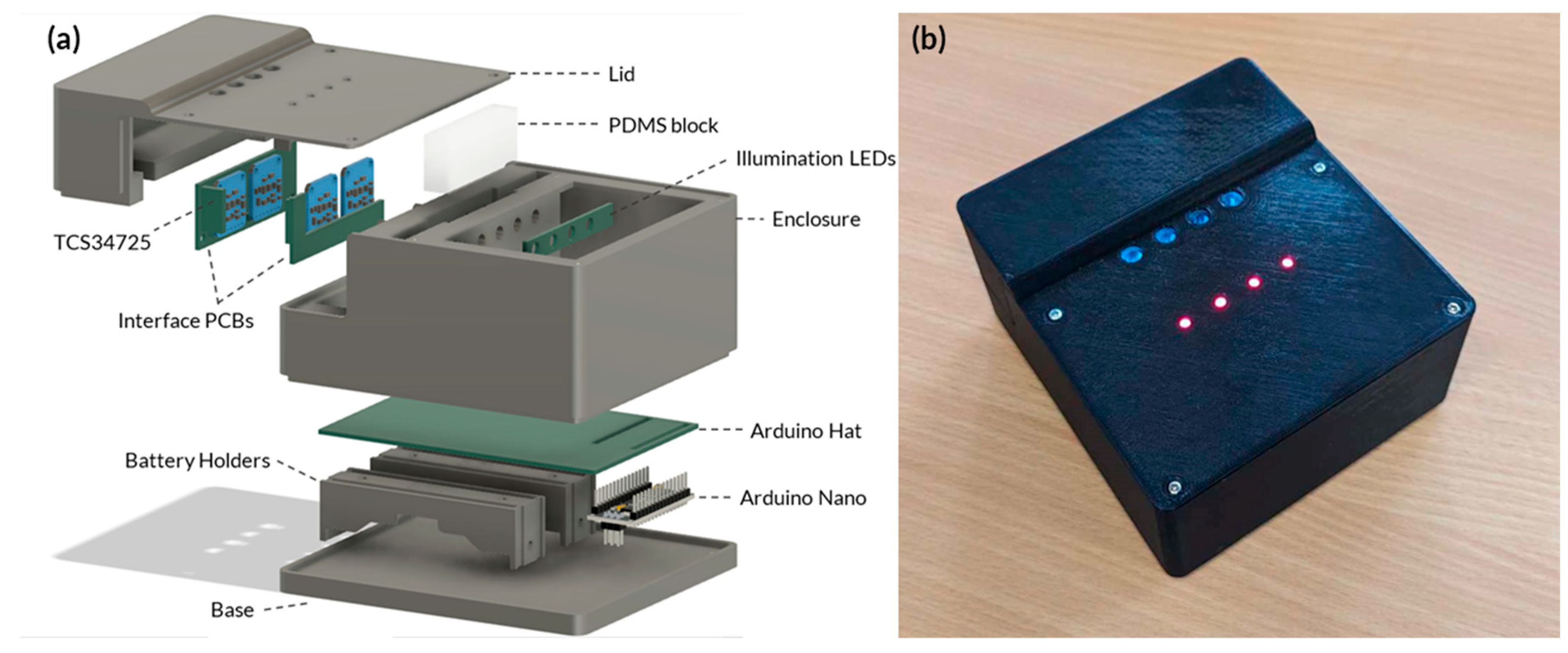 Micromachines 14 02101 g0a6
