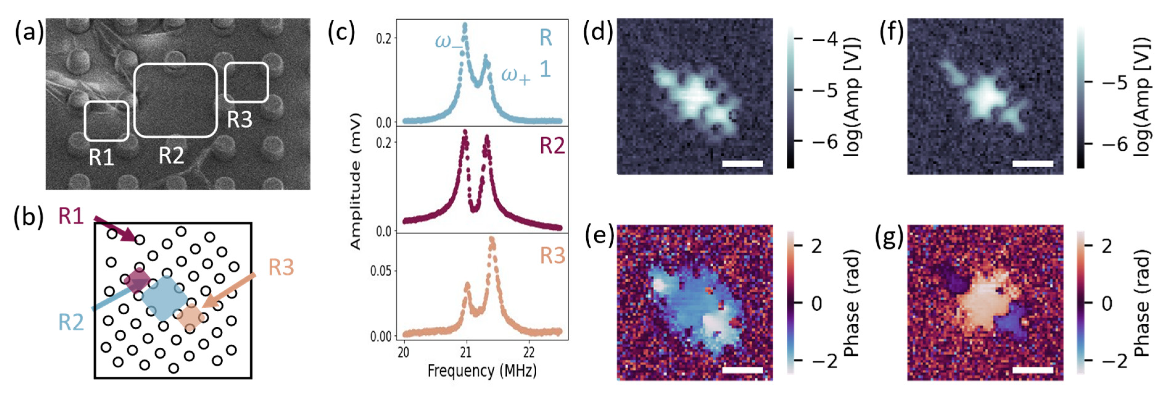 Micromachines 14 02103 g004