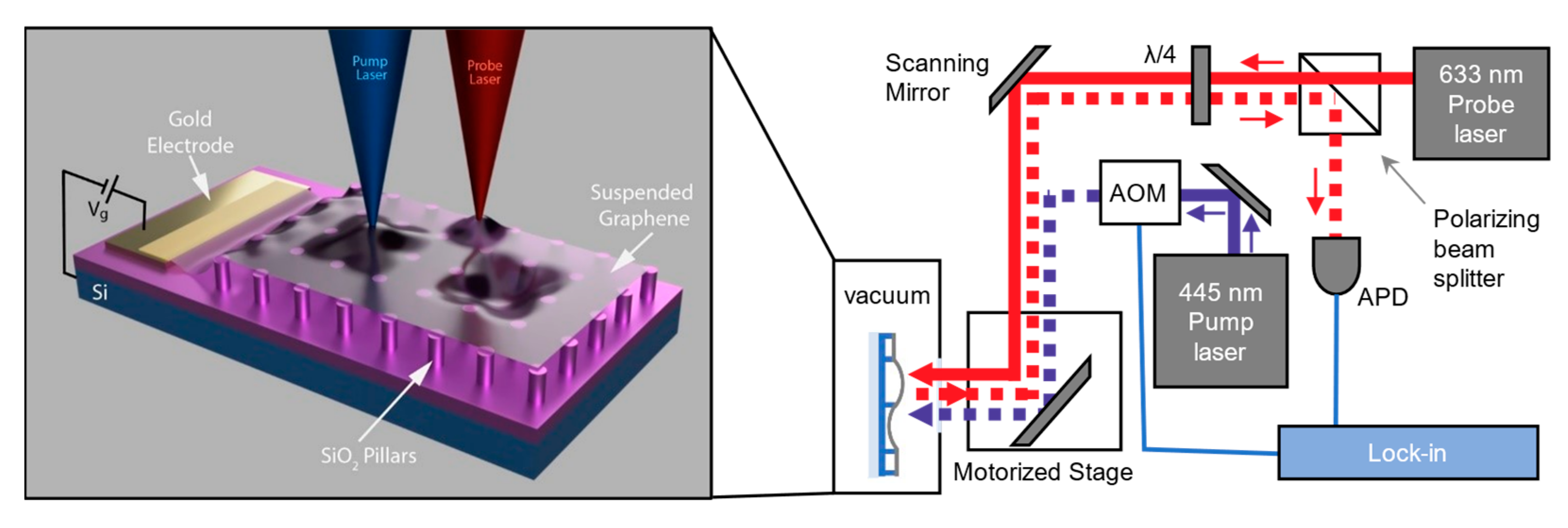 Micromachines 14 02103 g0a2