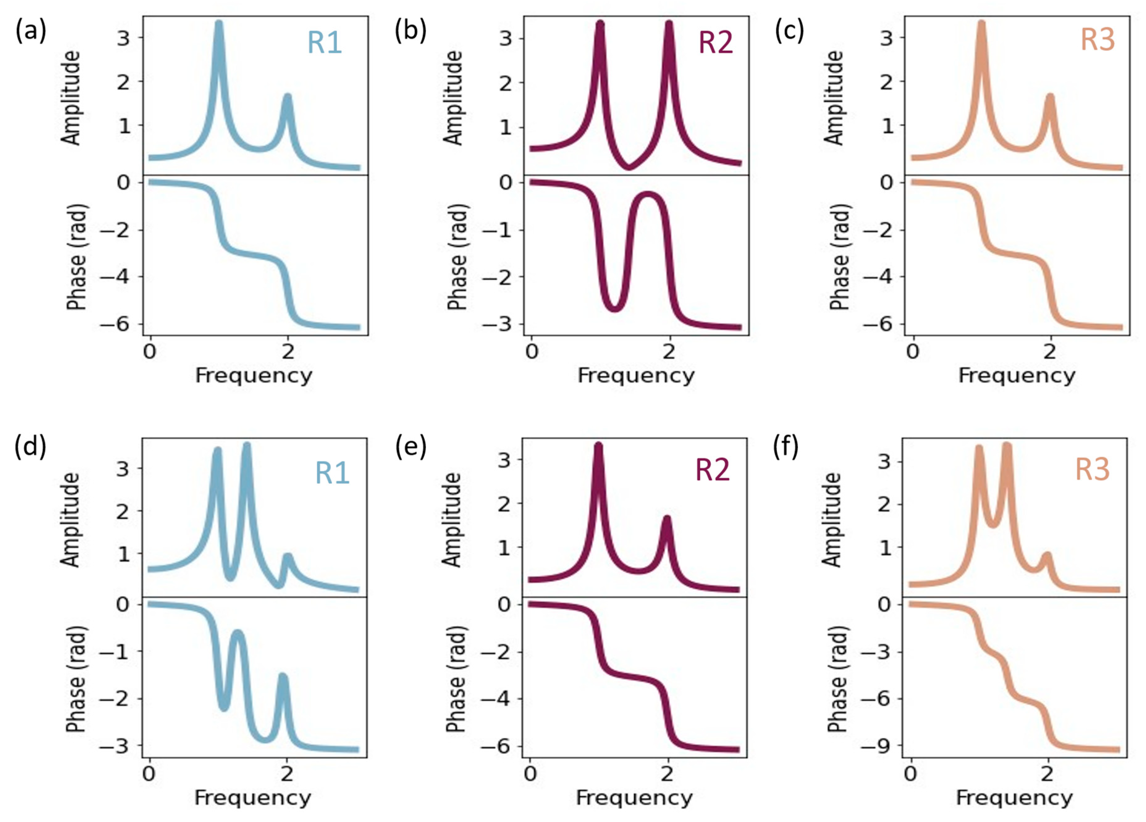 Micromachines 14 02103 g0a3