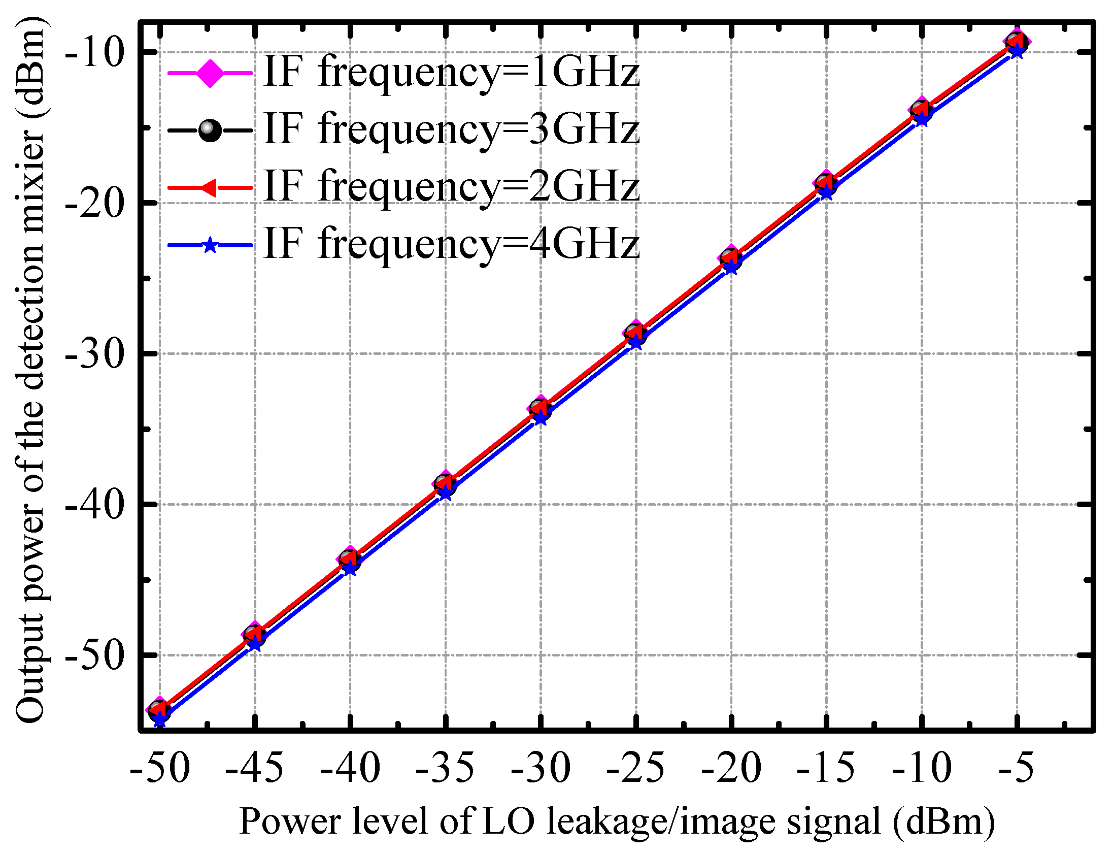 Micromachines 14 02105 g003