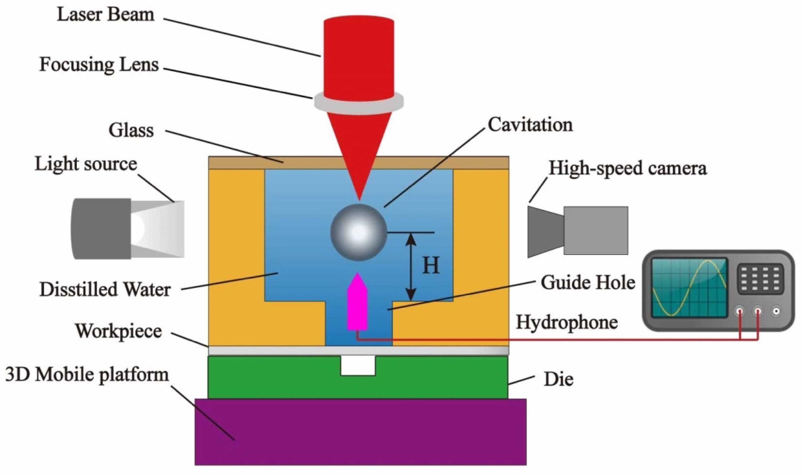 Micromachines 14 02106 g001