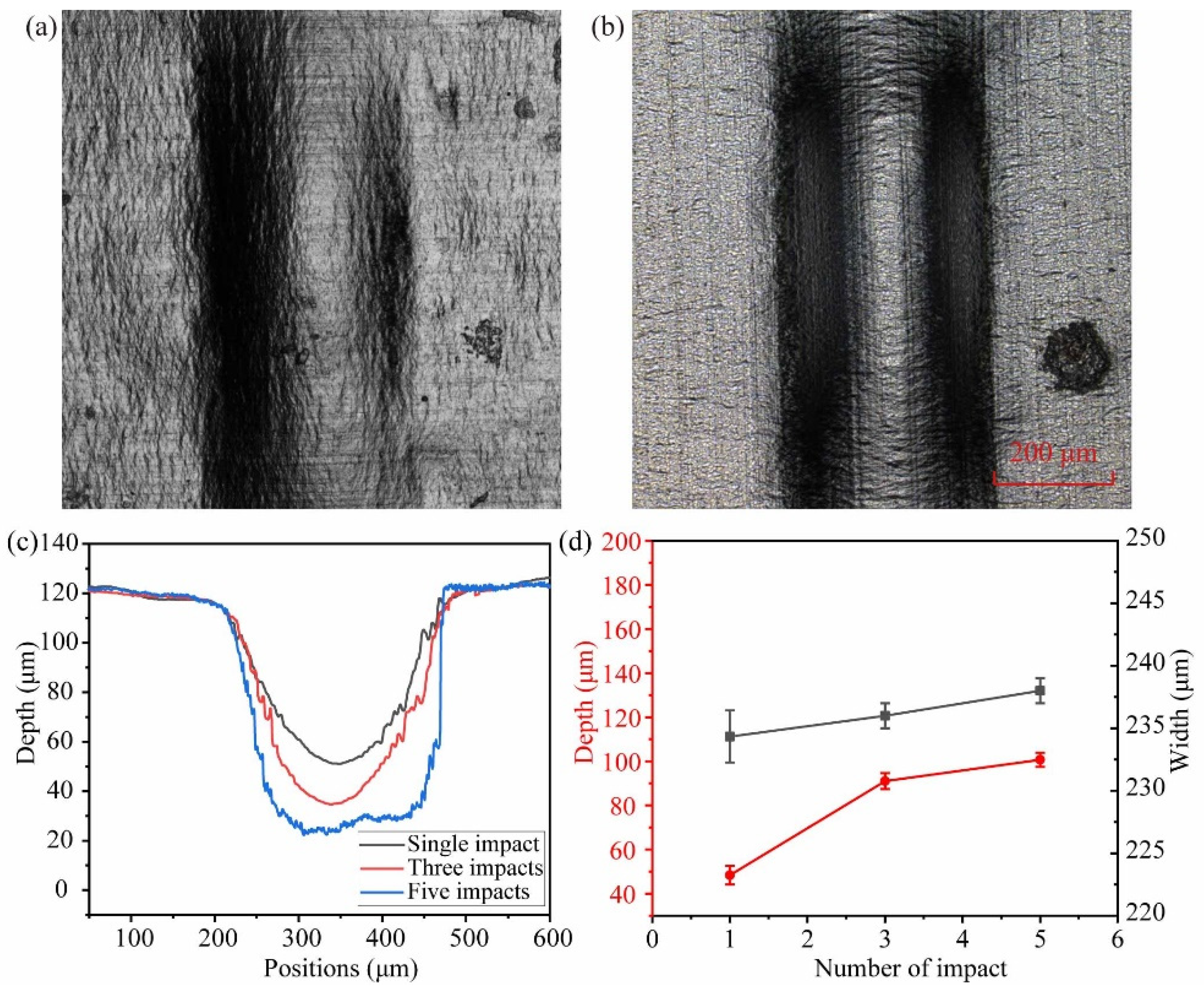 Micromachines 14 02106 g011