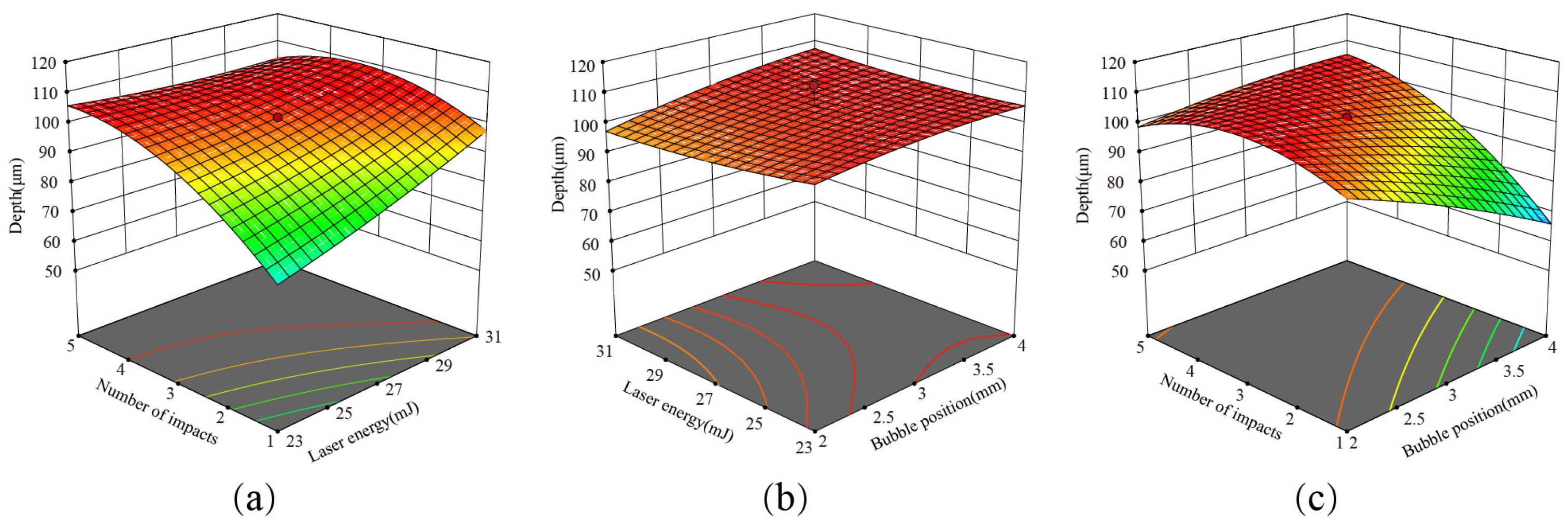 Micromachines 14 02106 g013