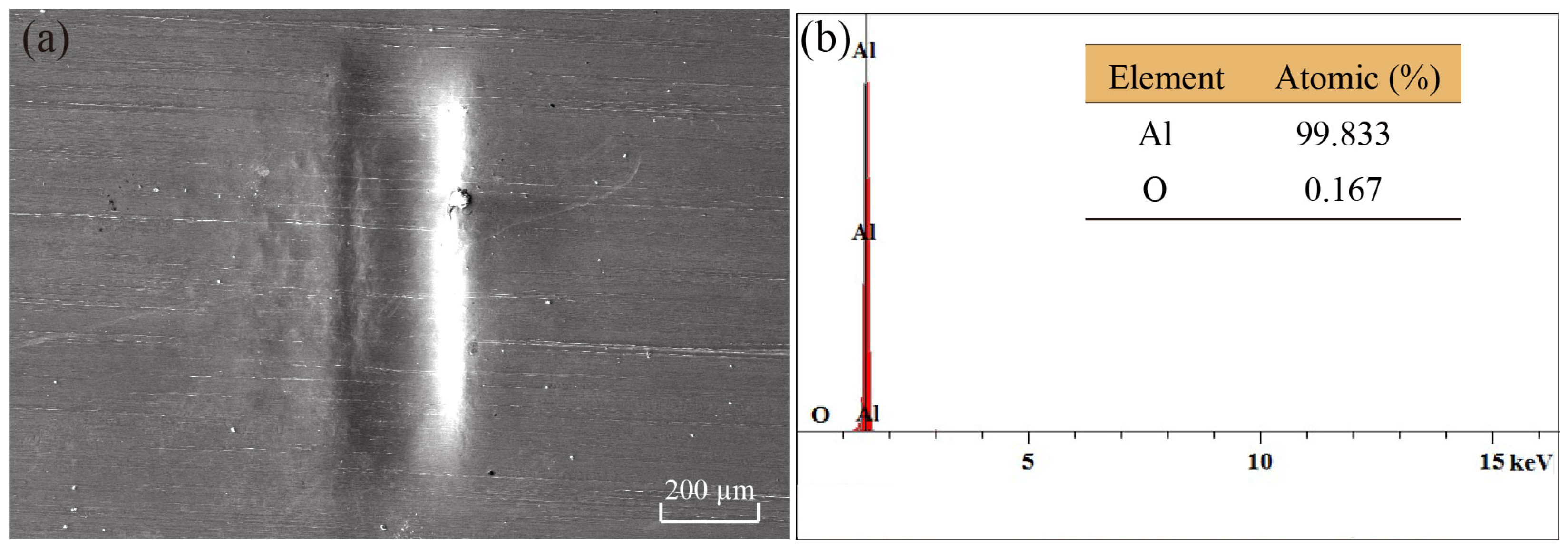 Micromachines 14 02106 g015