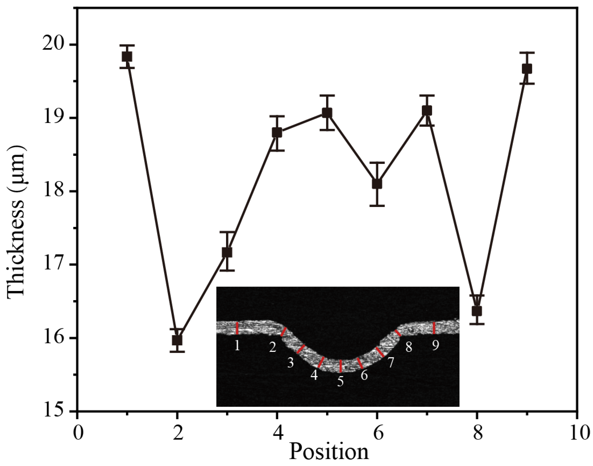 Micromachines 14 02106 g016