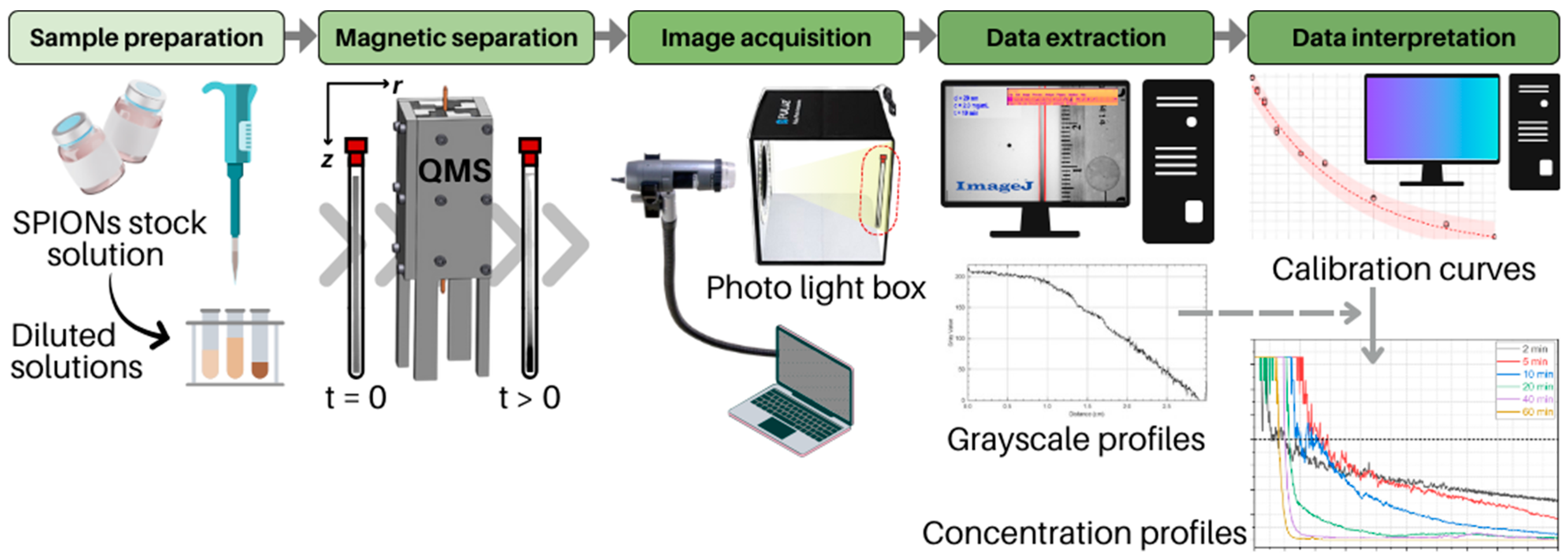 Micromachines 14 02107 g002