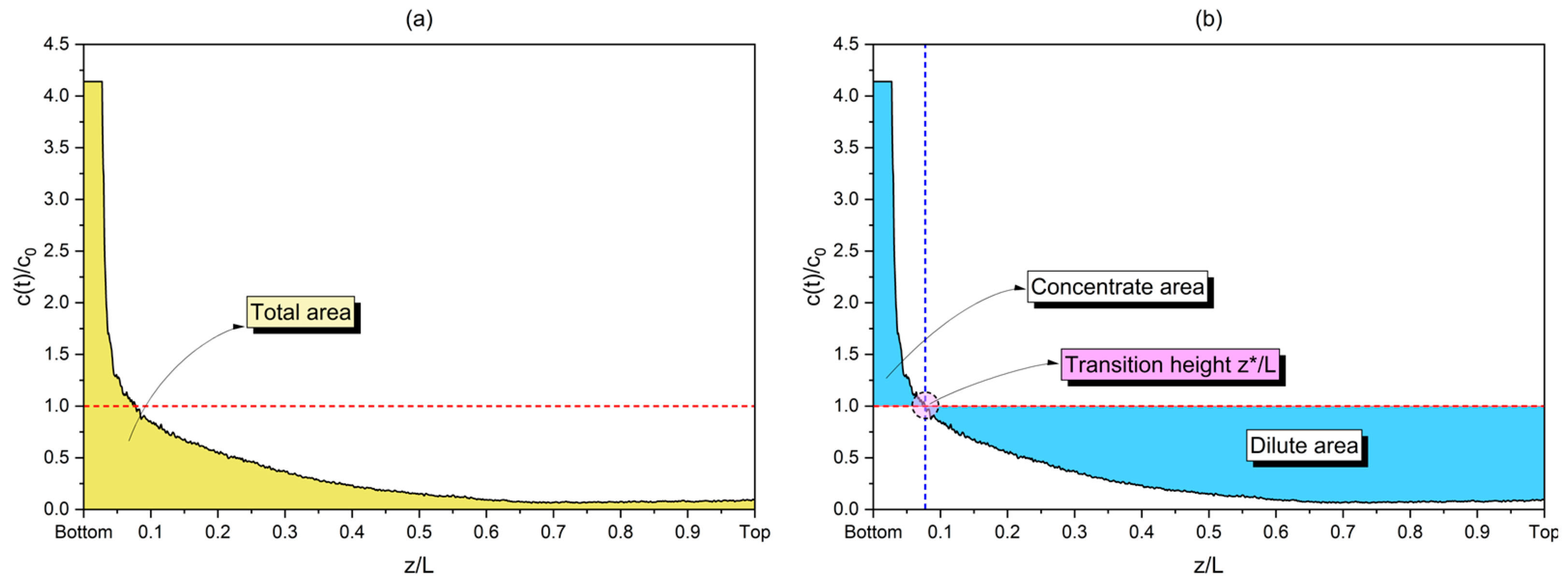 Micromachines 14 02107 g003