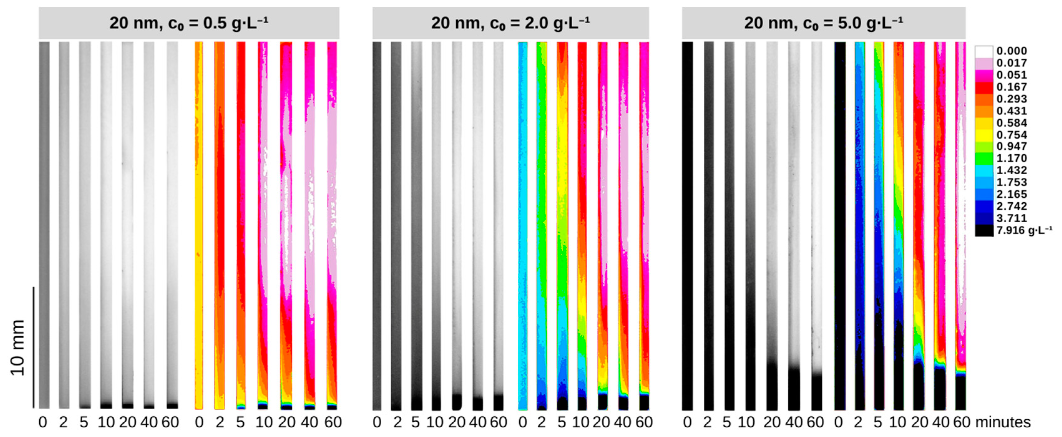 Micromachines 14 02107 g004