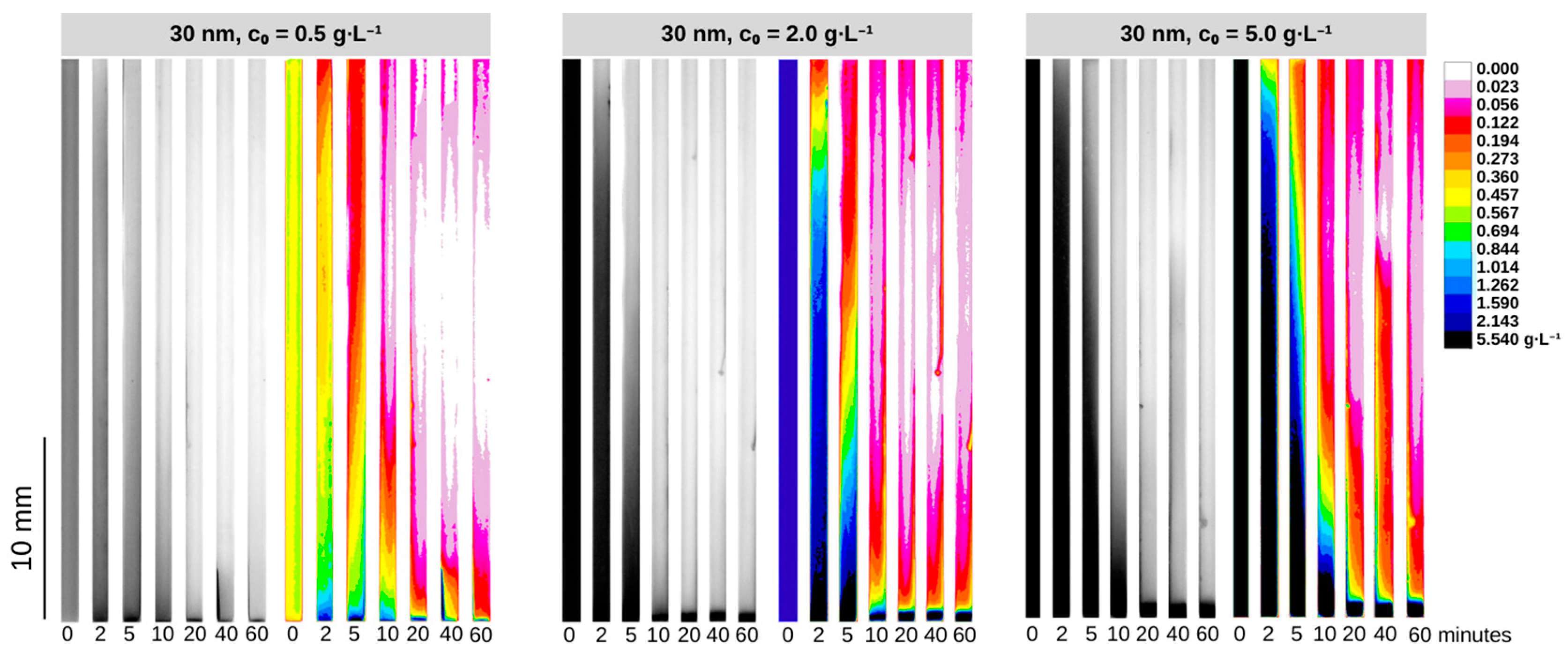 Micromachines 14 02107 g005