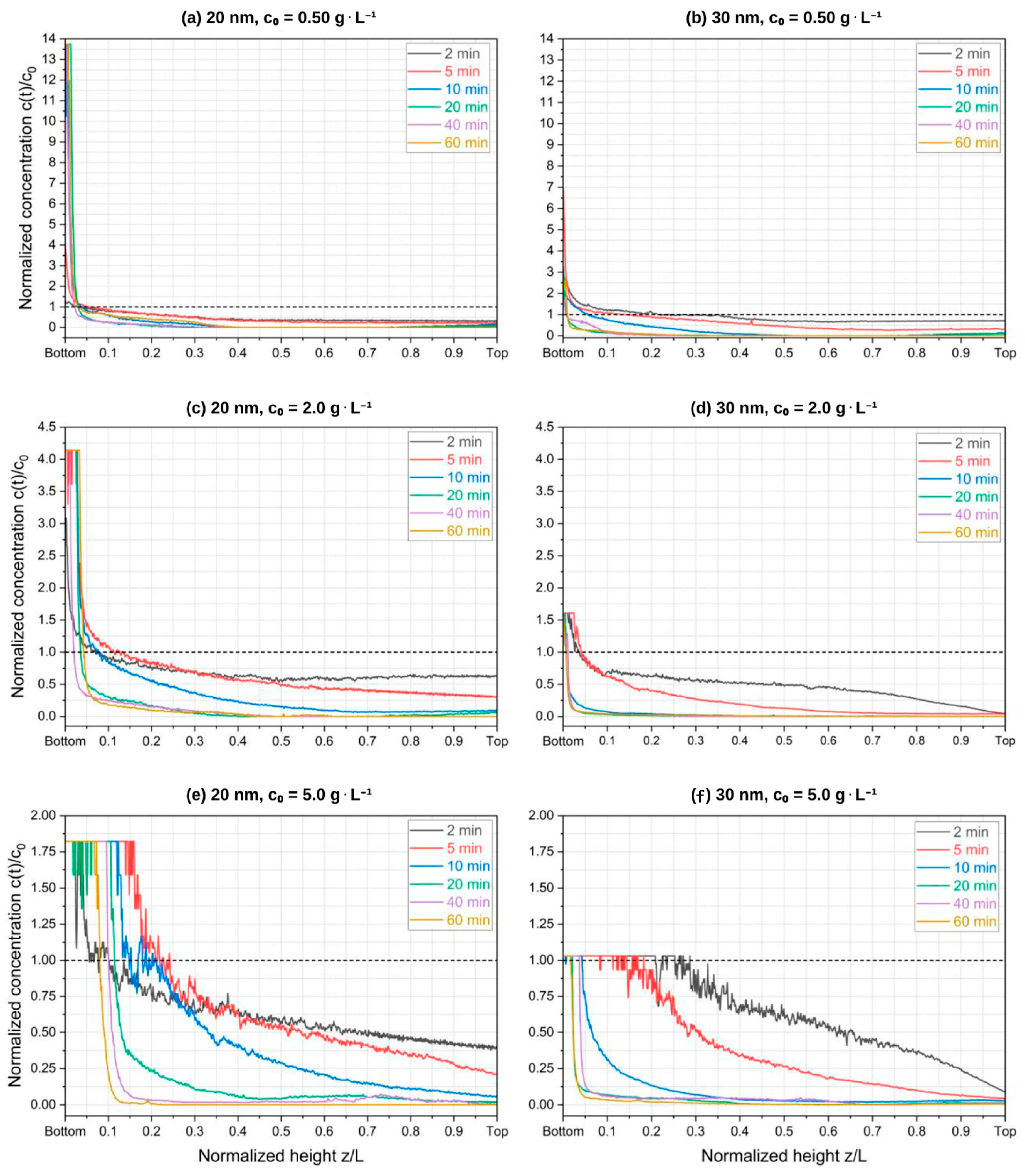 Micromachines 14 02107 g006