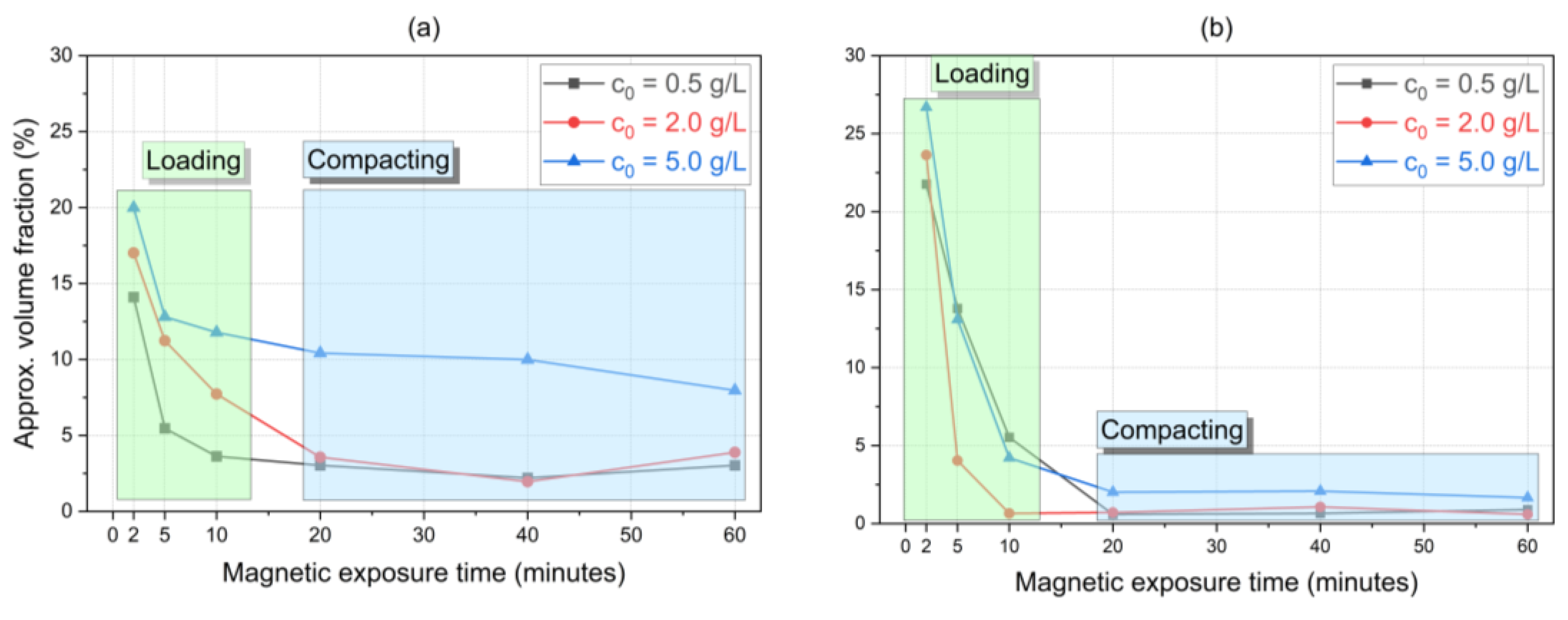 Micromachines 14 02107 g007