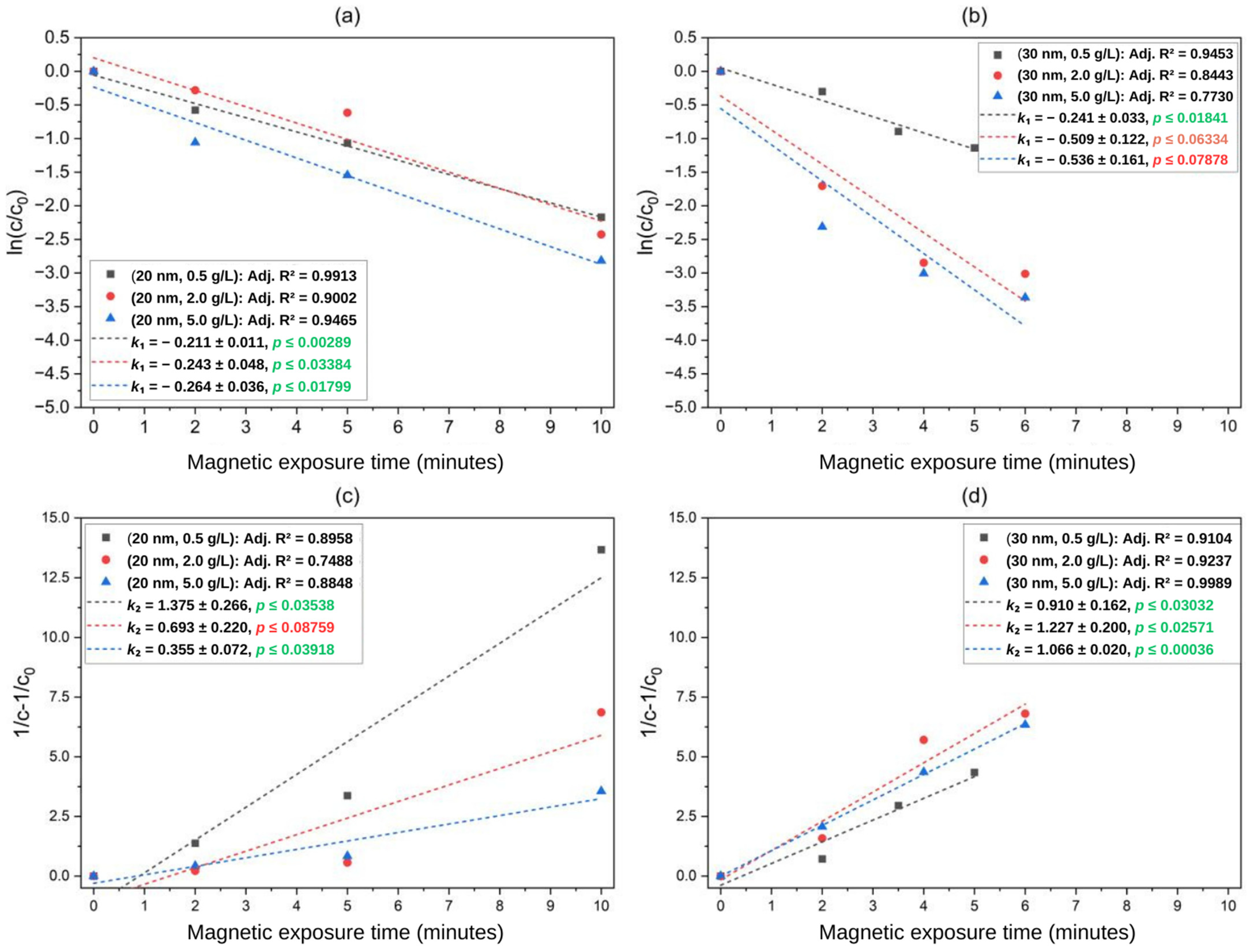 Micromachines 14 02107 g008