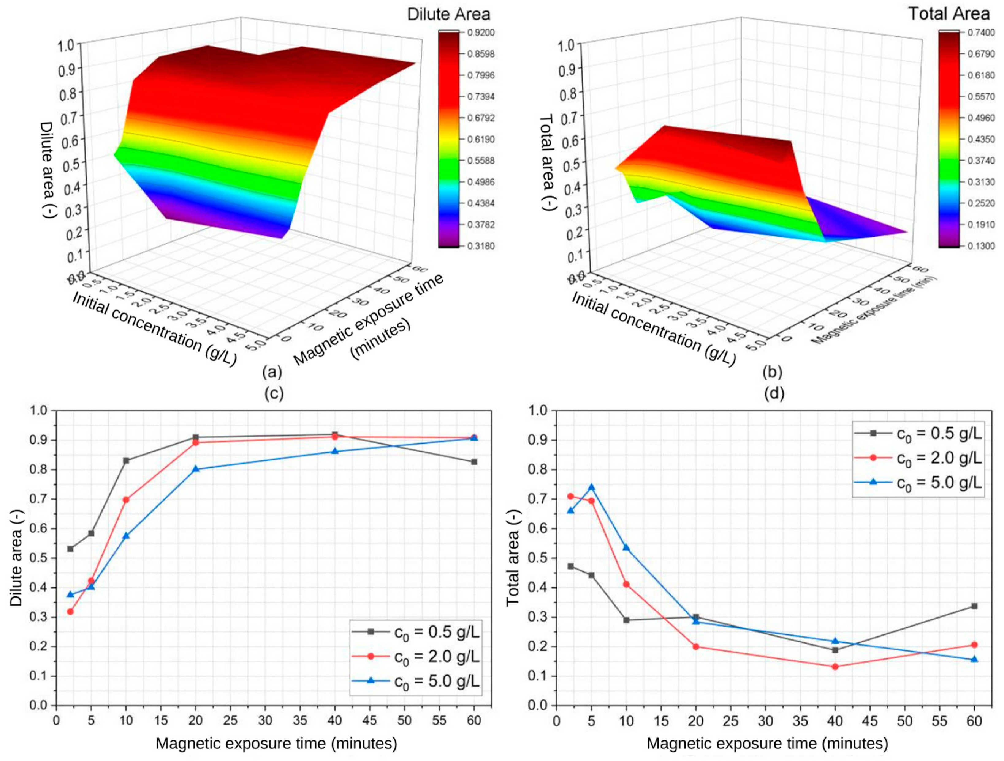 Micromachines 14 02107 g009
