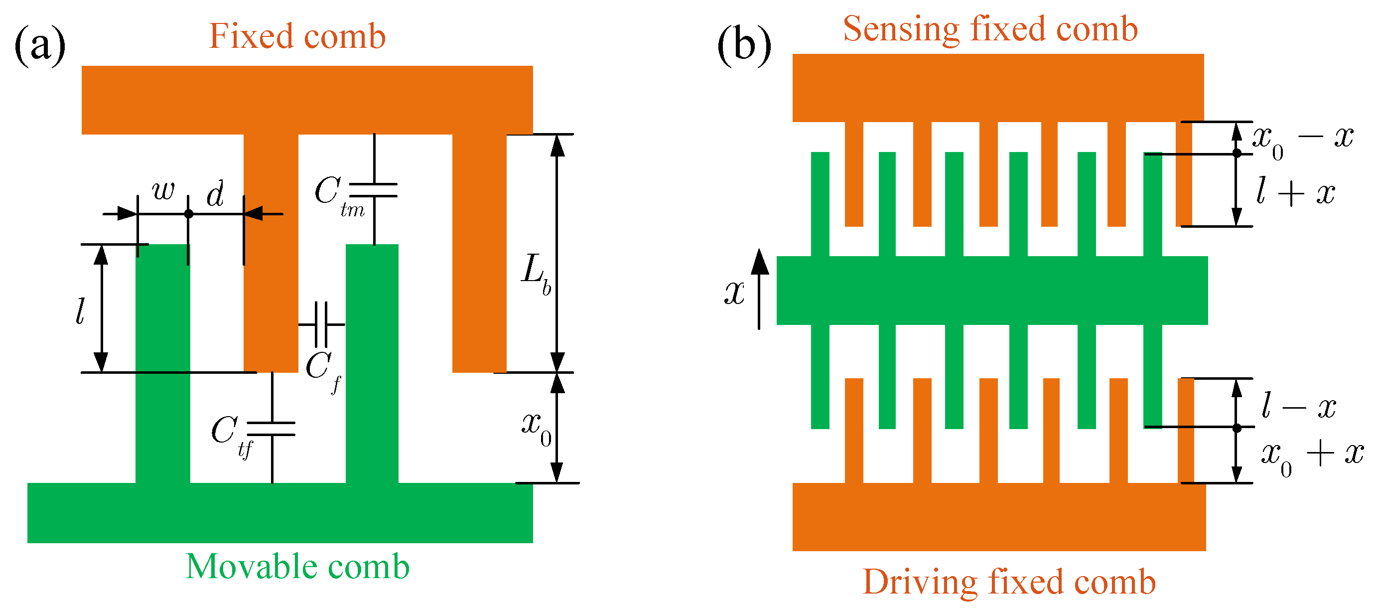 Micromachines 14 02109 g003
