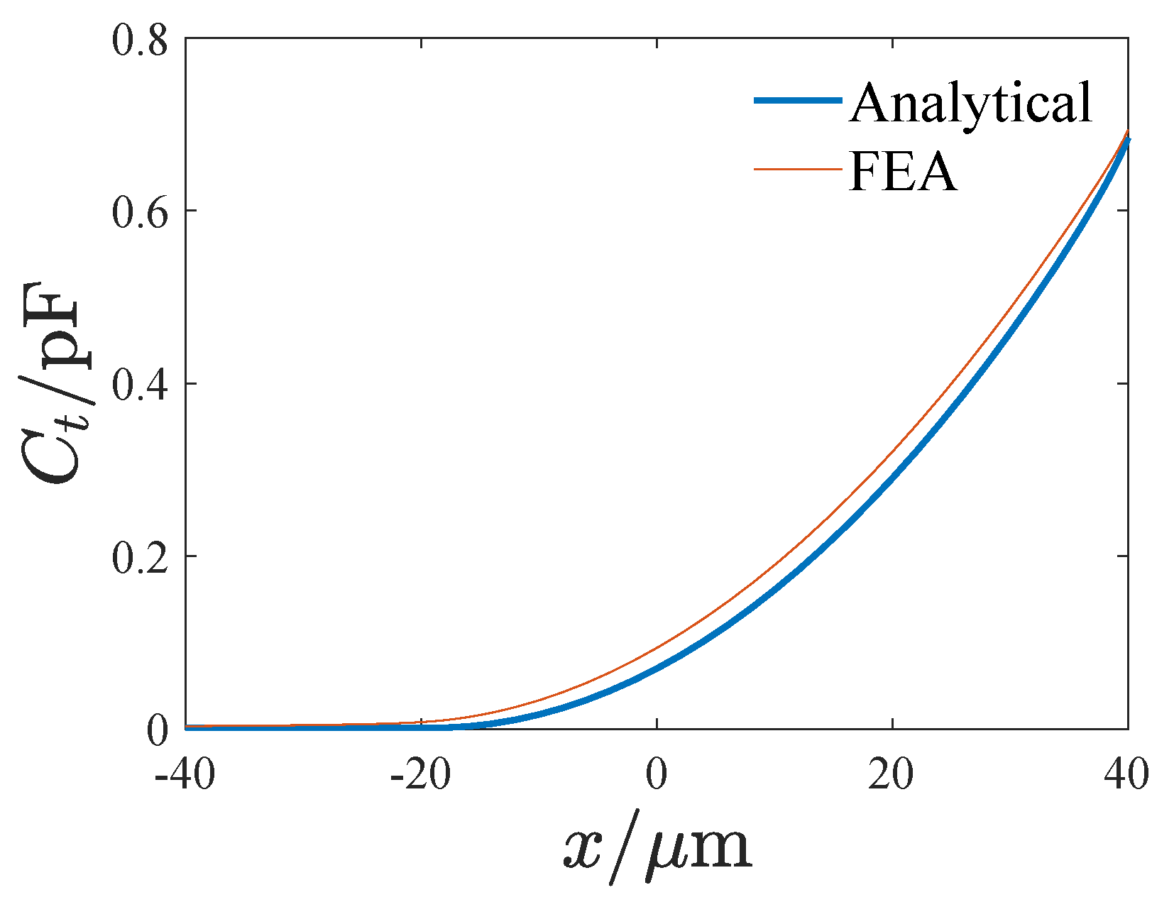 Micromachines 14 02109 g006