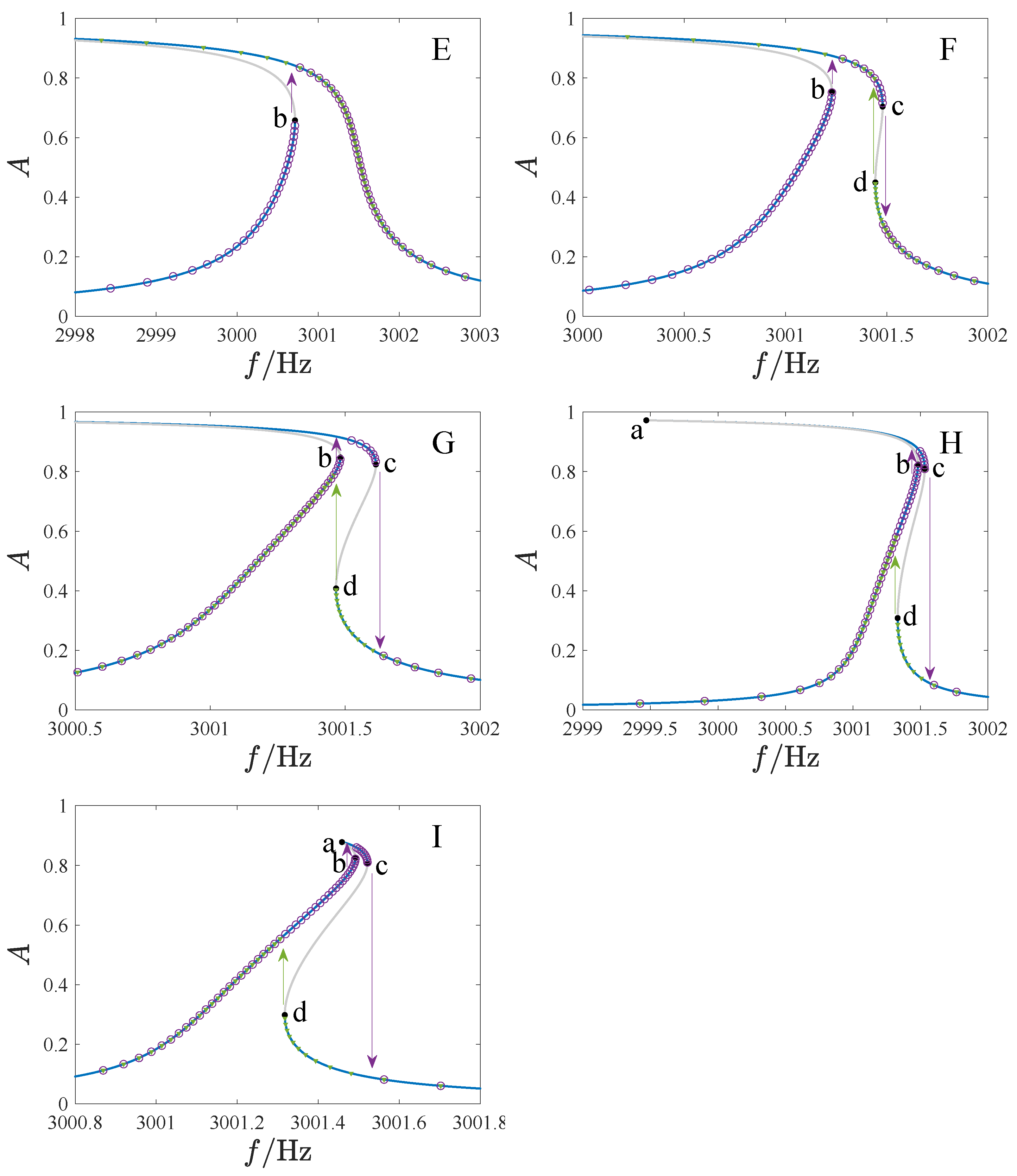 Micromachines 14 02109 g014b