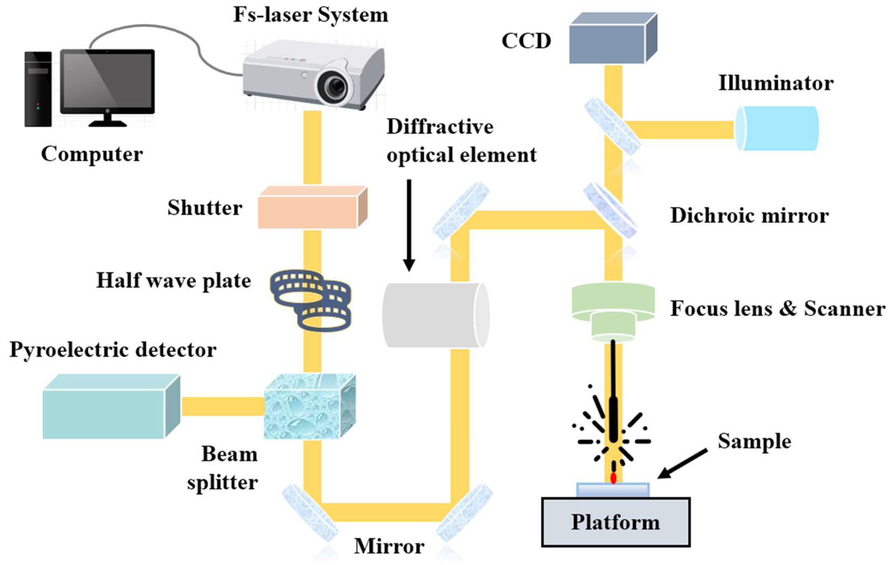 Micromachines 14 02110 g001