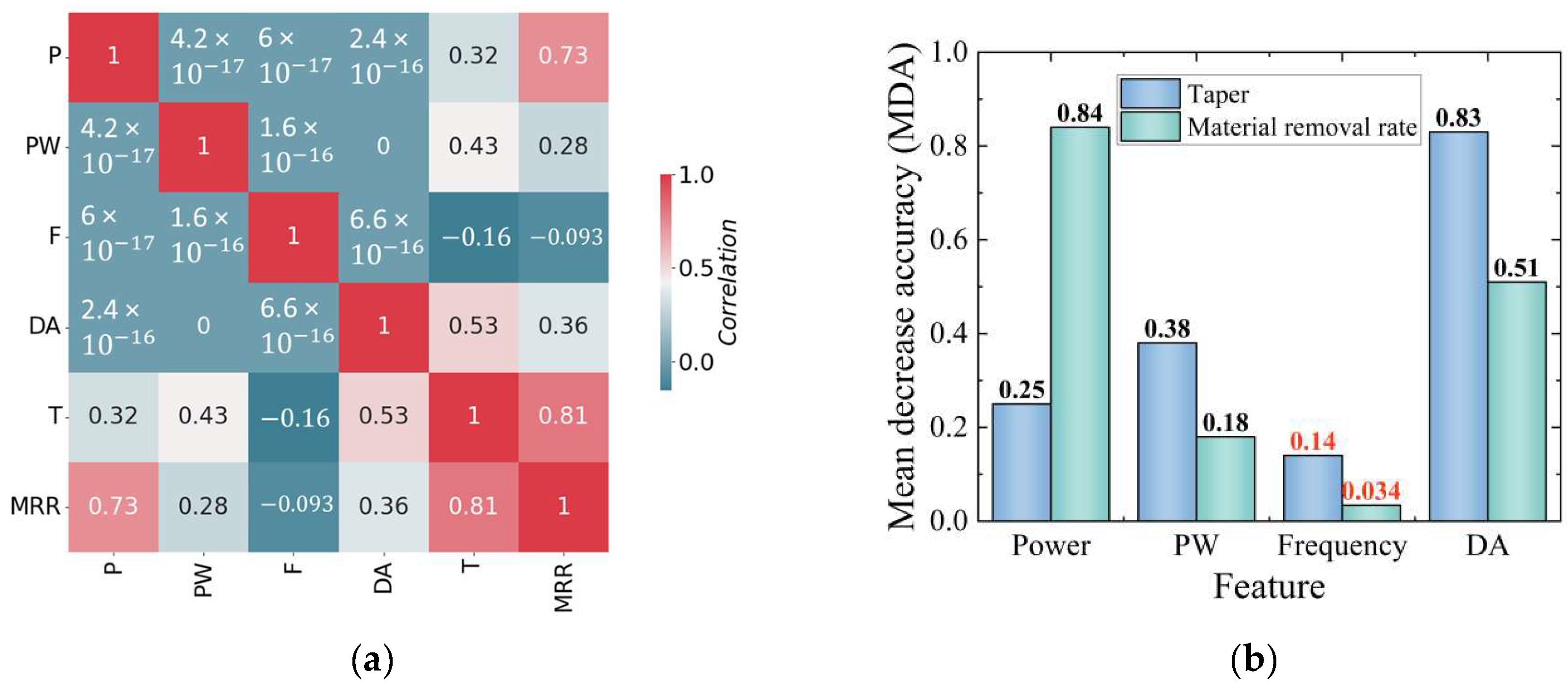Micromachines 14 02110 g005