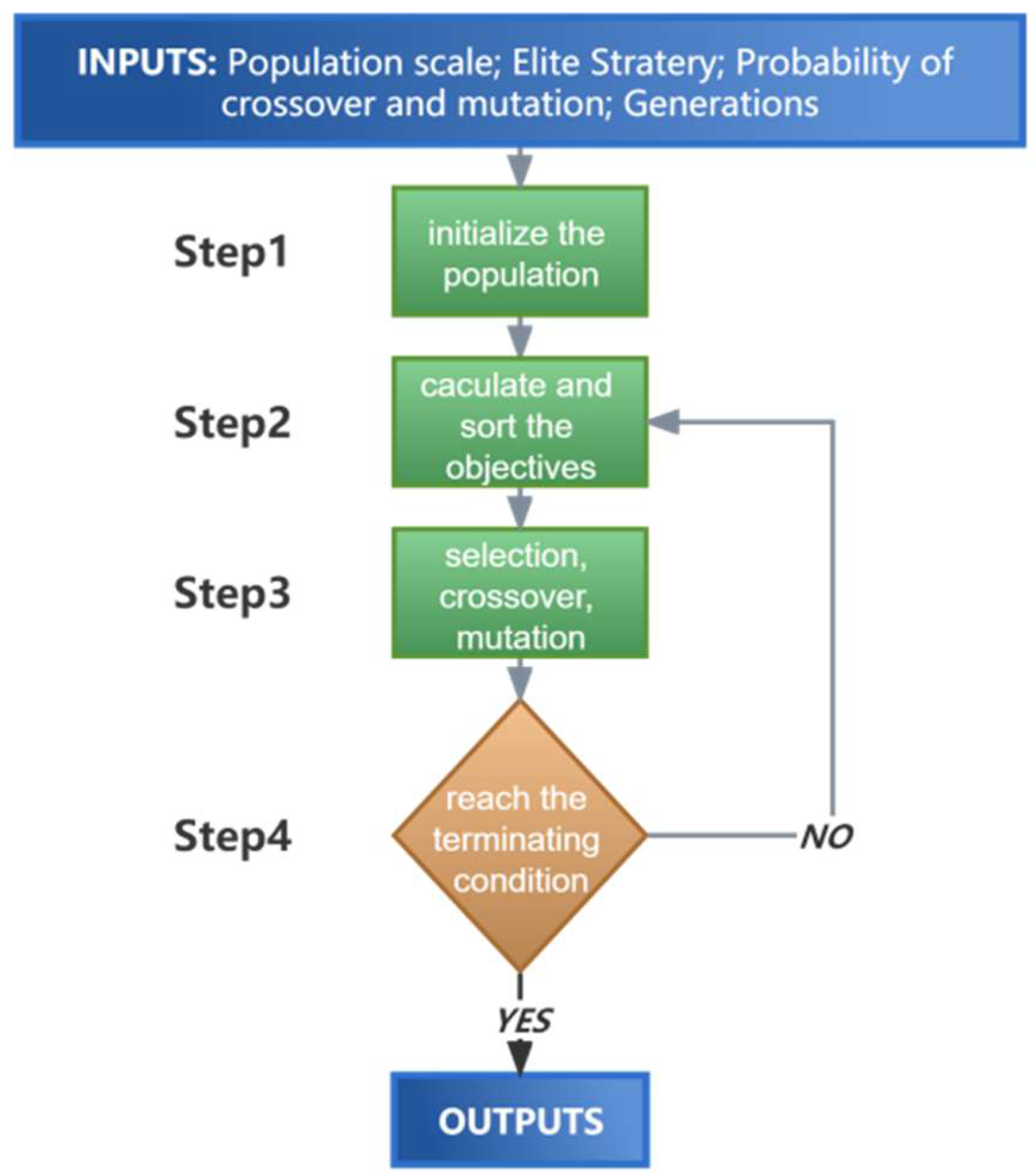 Micromachines 14 02110 g007