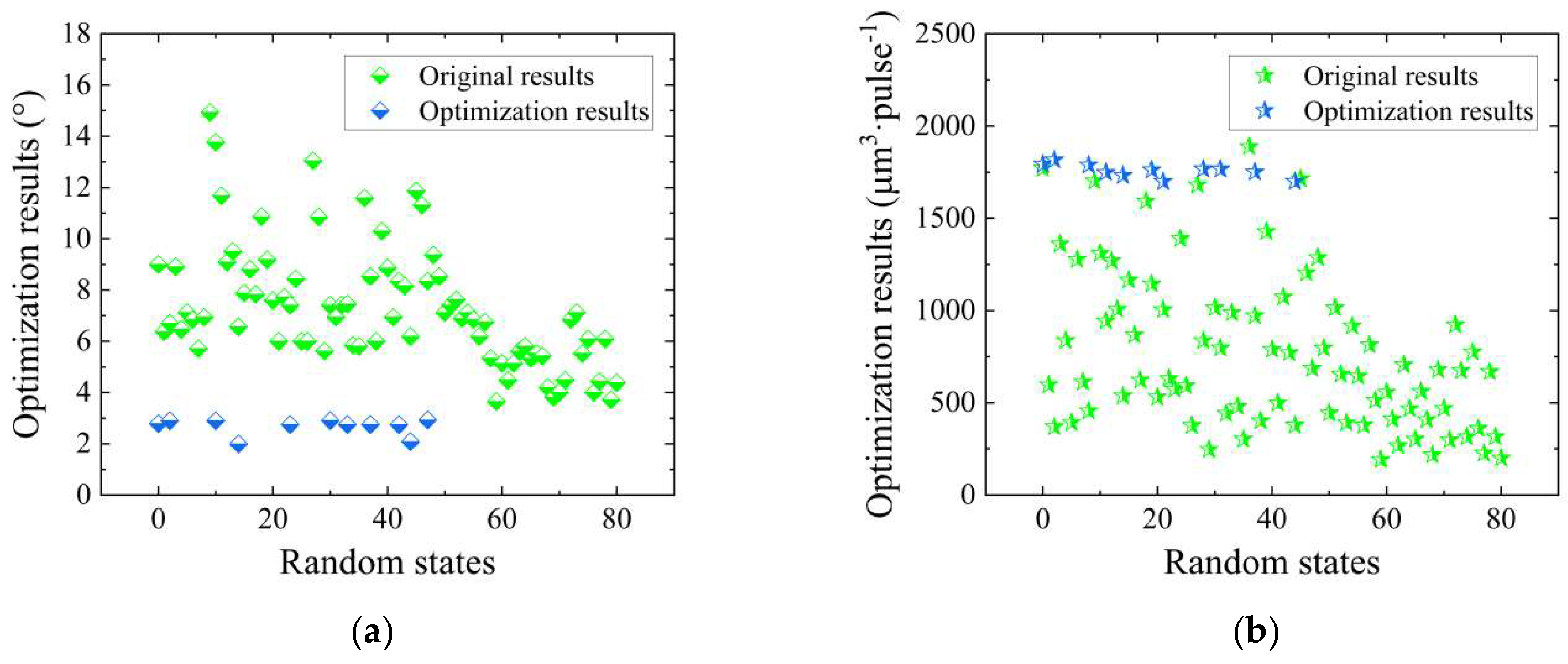 Micromachines 14 02110 g008a