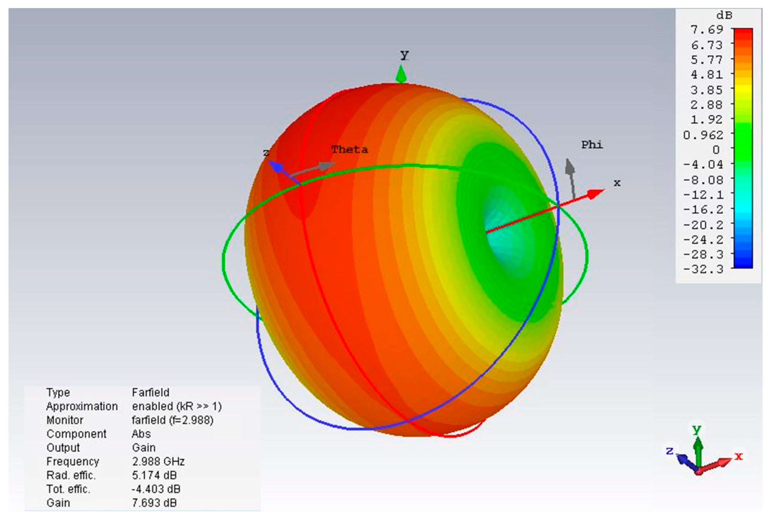 Micromachines 14 02114 g007
