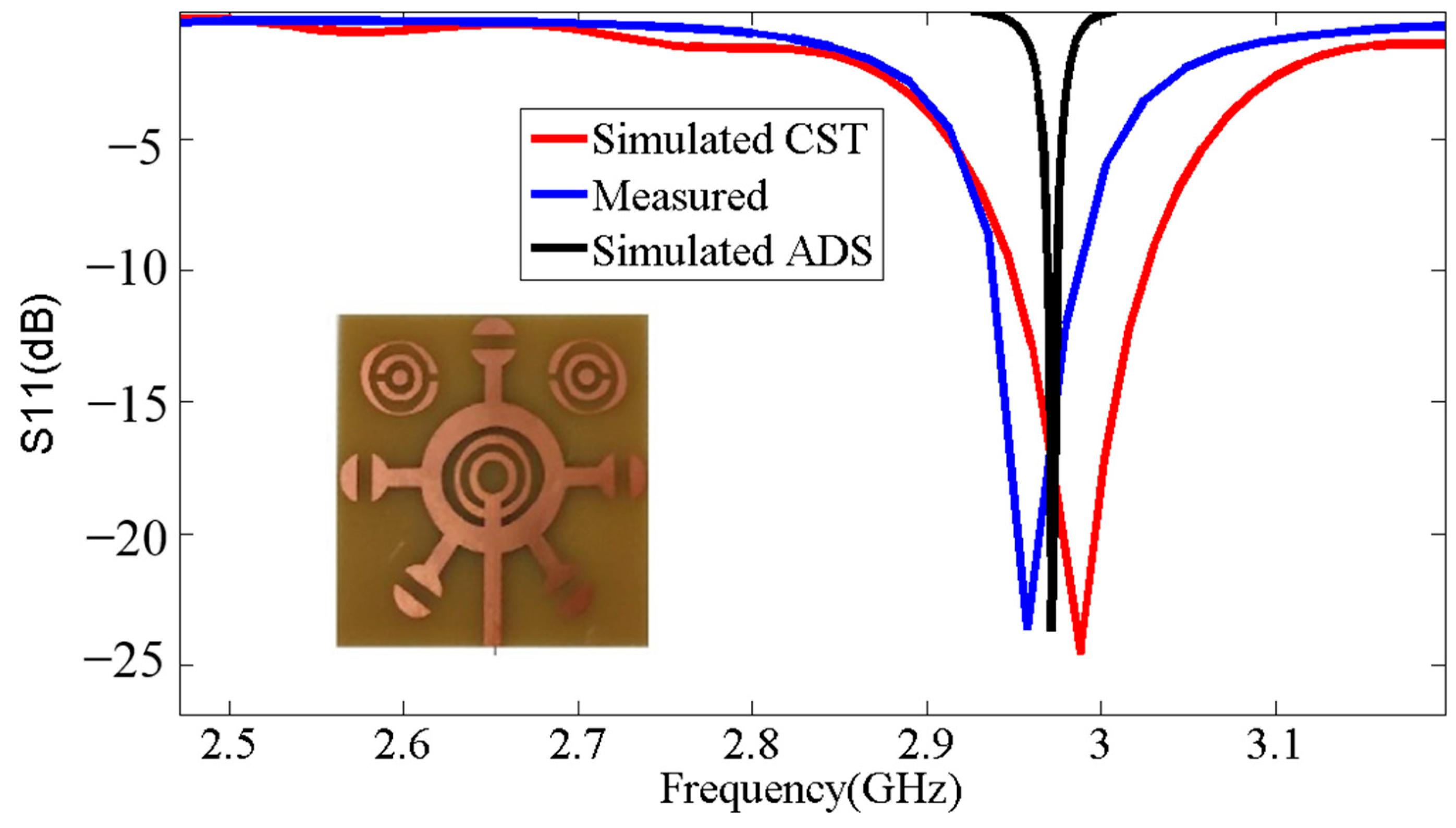 Micromachines 14 02114 g009