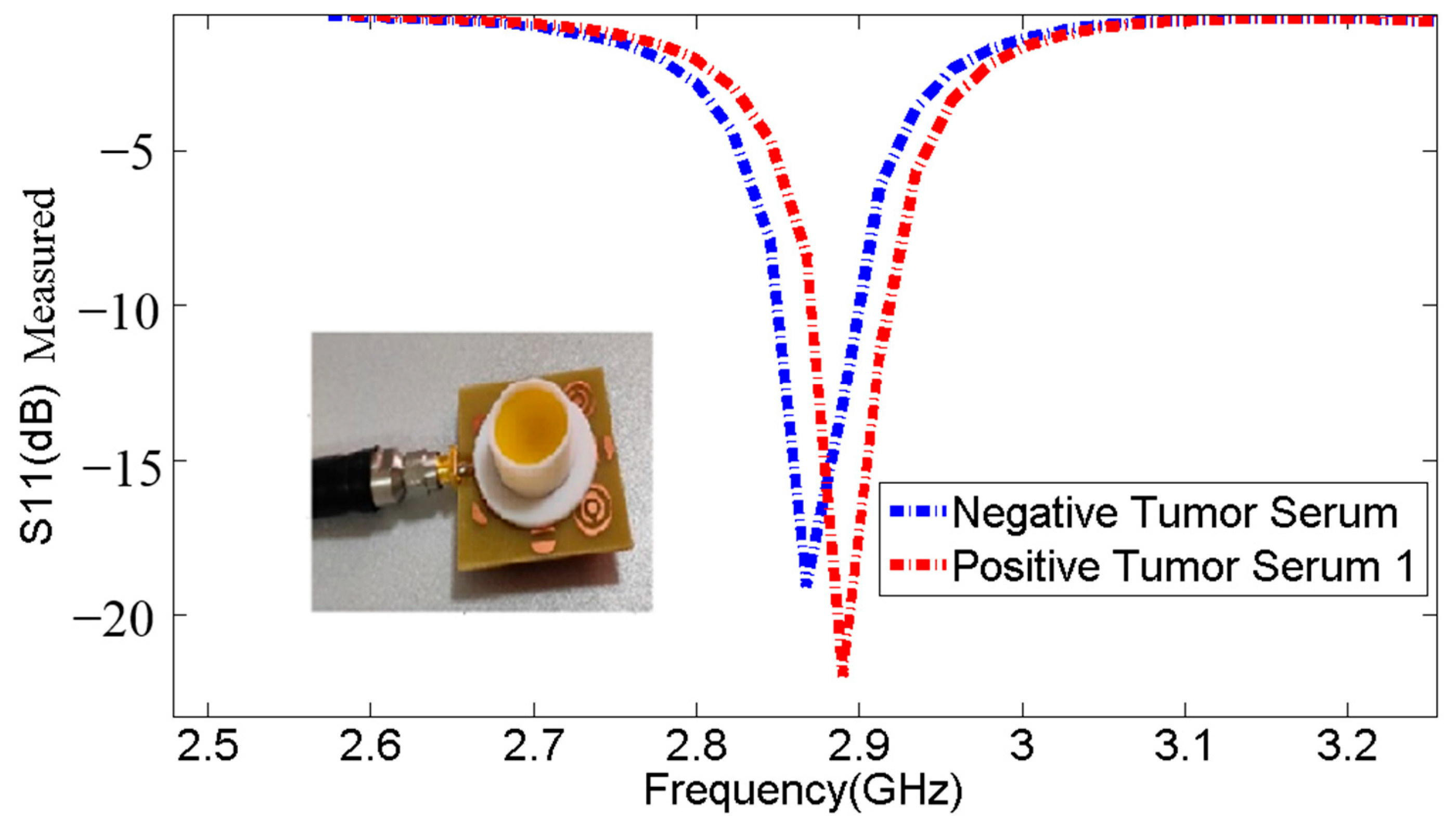 Micromachines 14 02114 g012