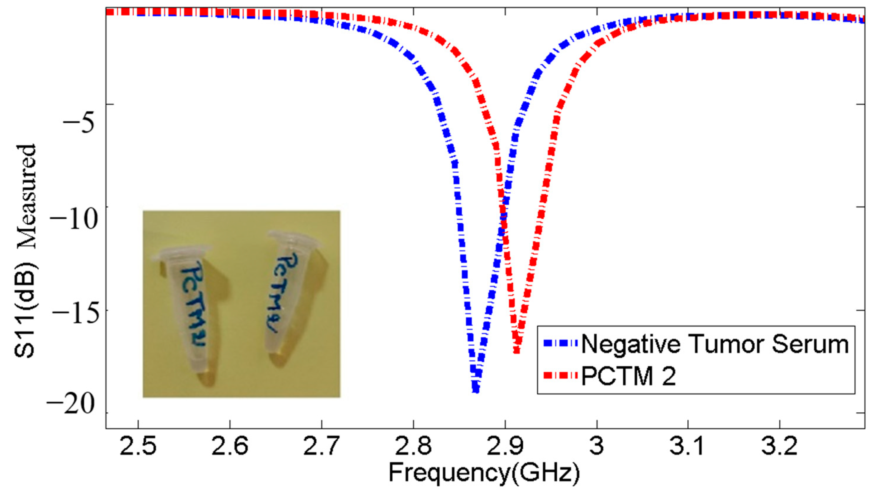 Micromachines 14 02114 g015