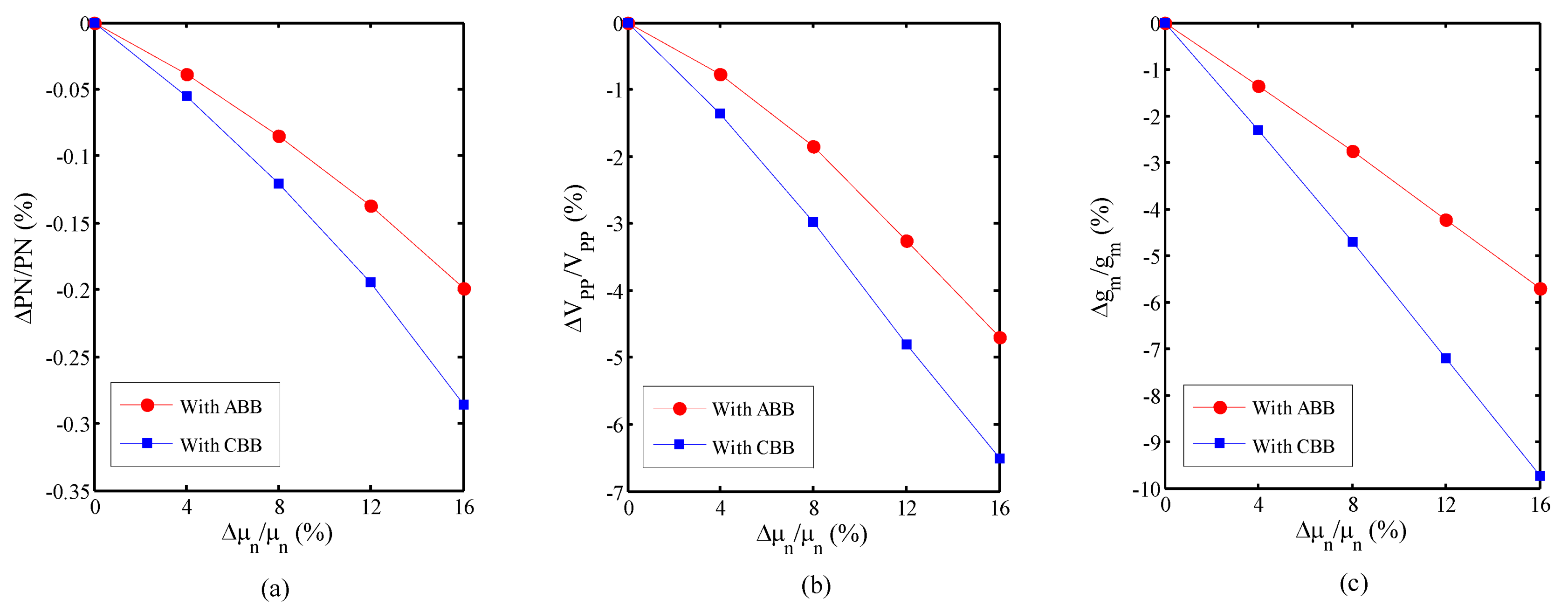Micromachines 14 02118 g005