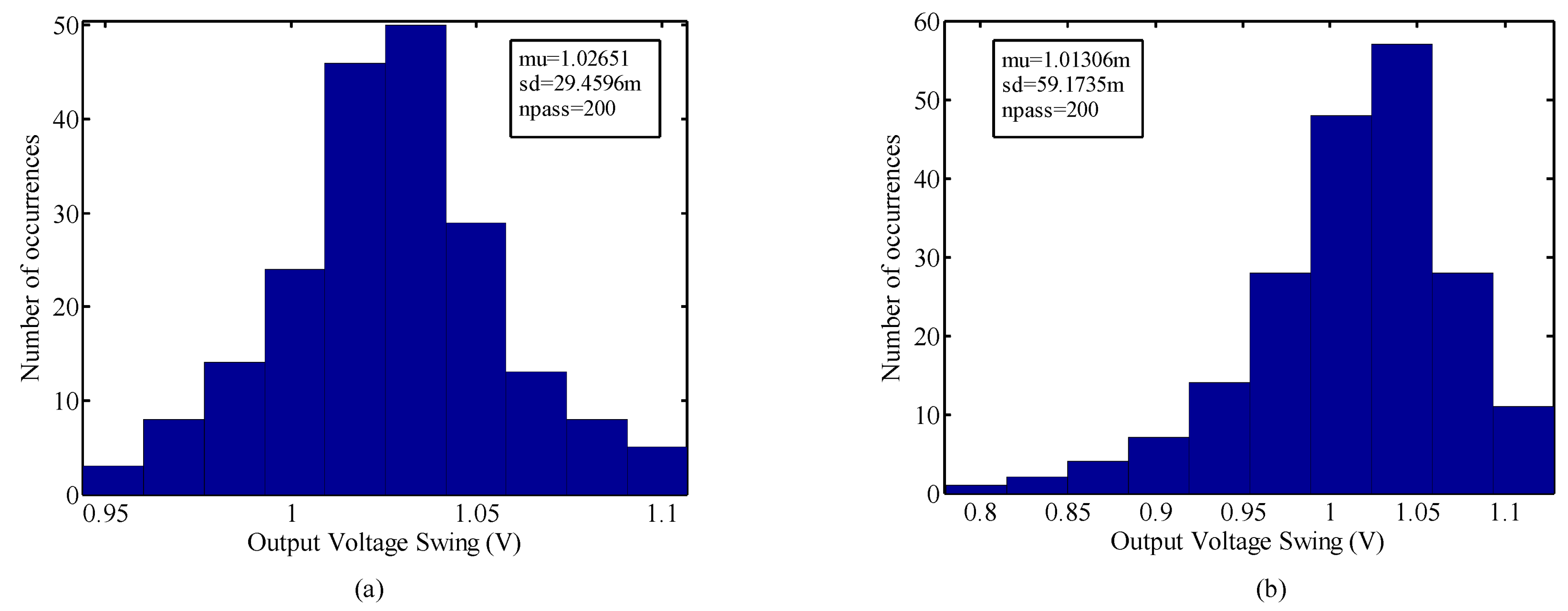 Micromachines 14 02118 g007