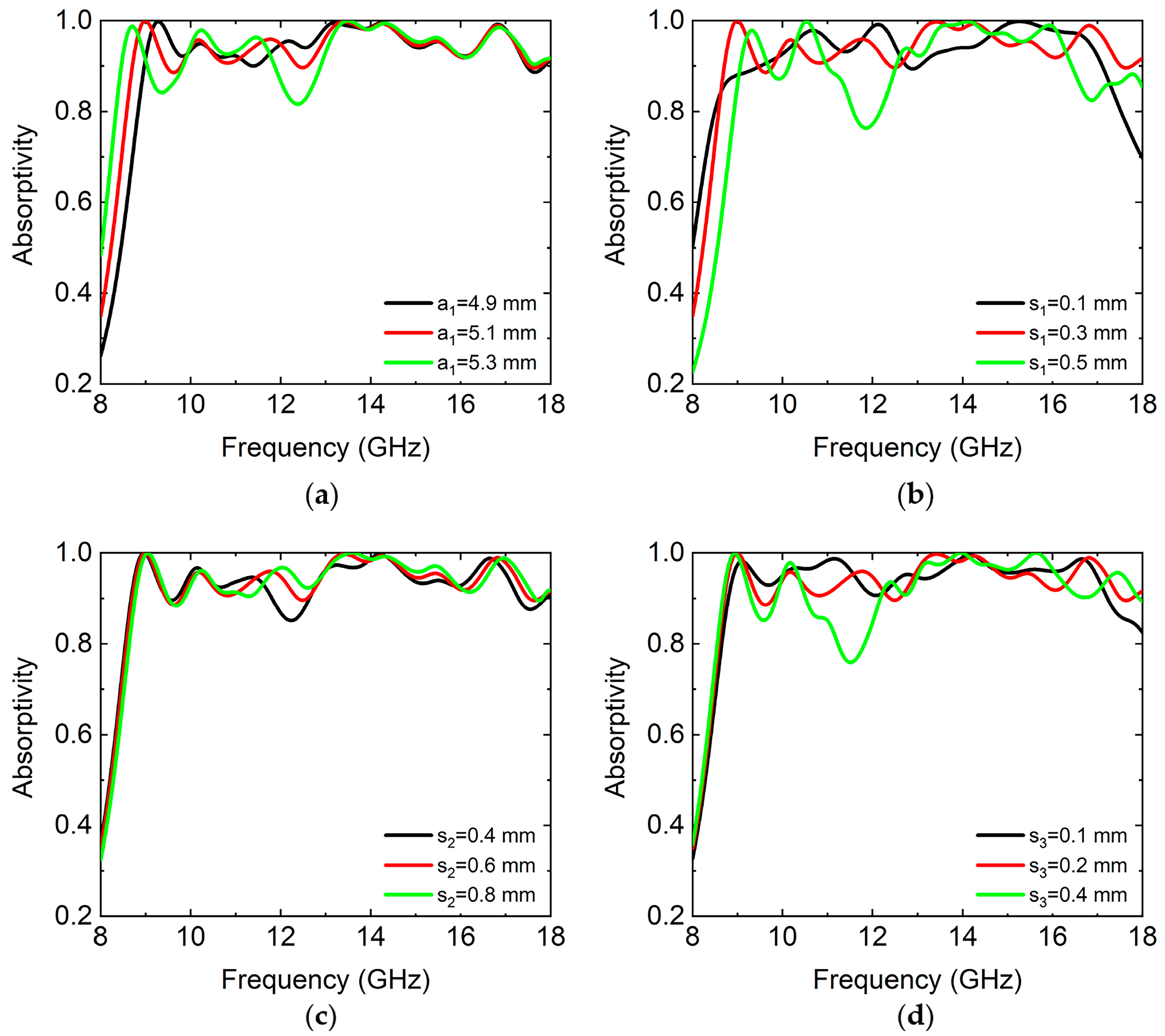 Micromachines 14 02119 g003
