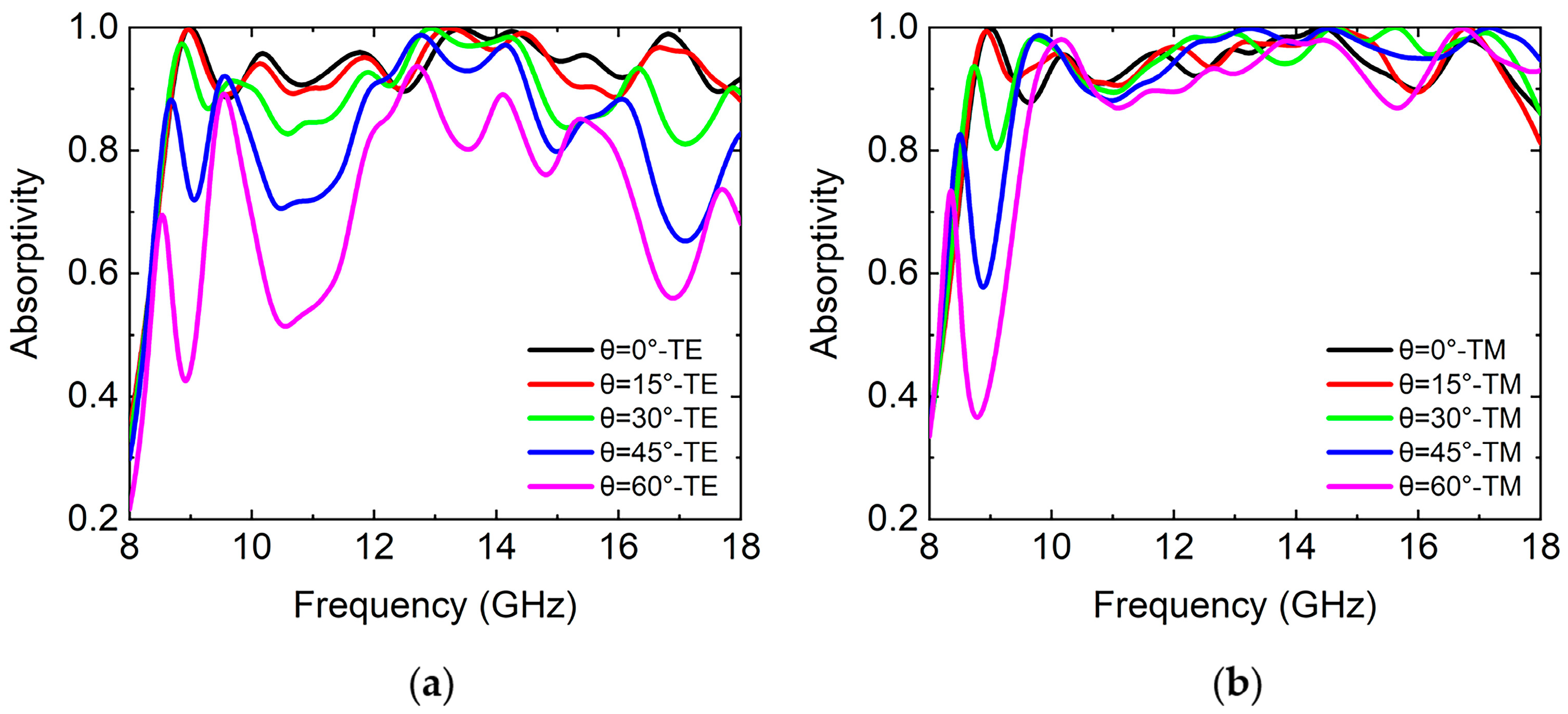 Micromachines 14 02119 g008
