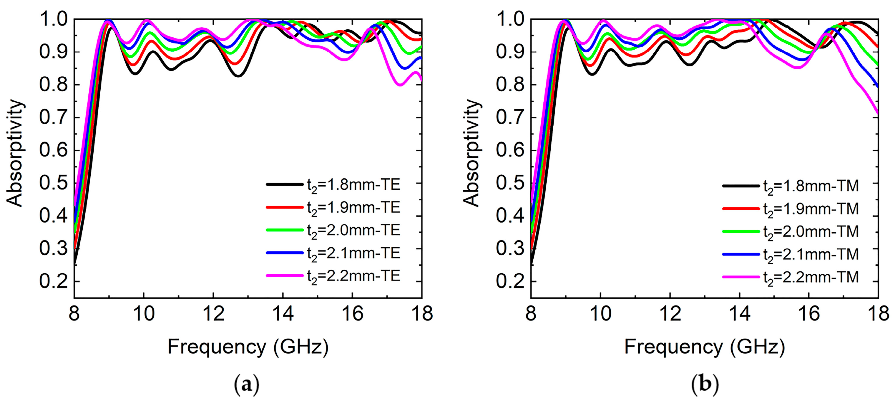 Micromachines 14 02119 g009