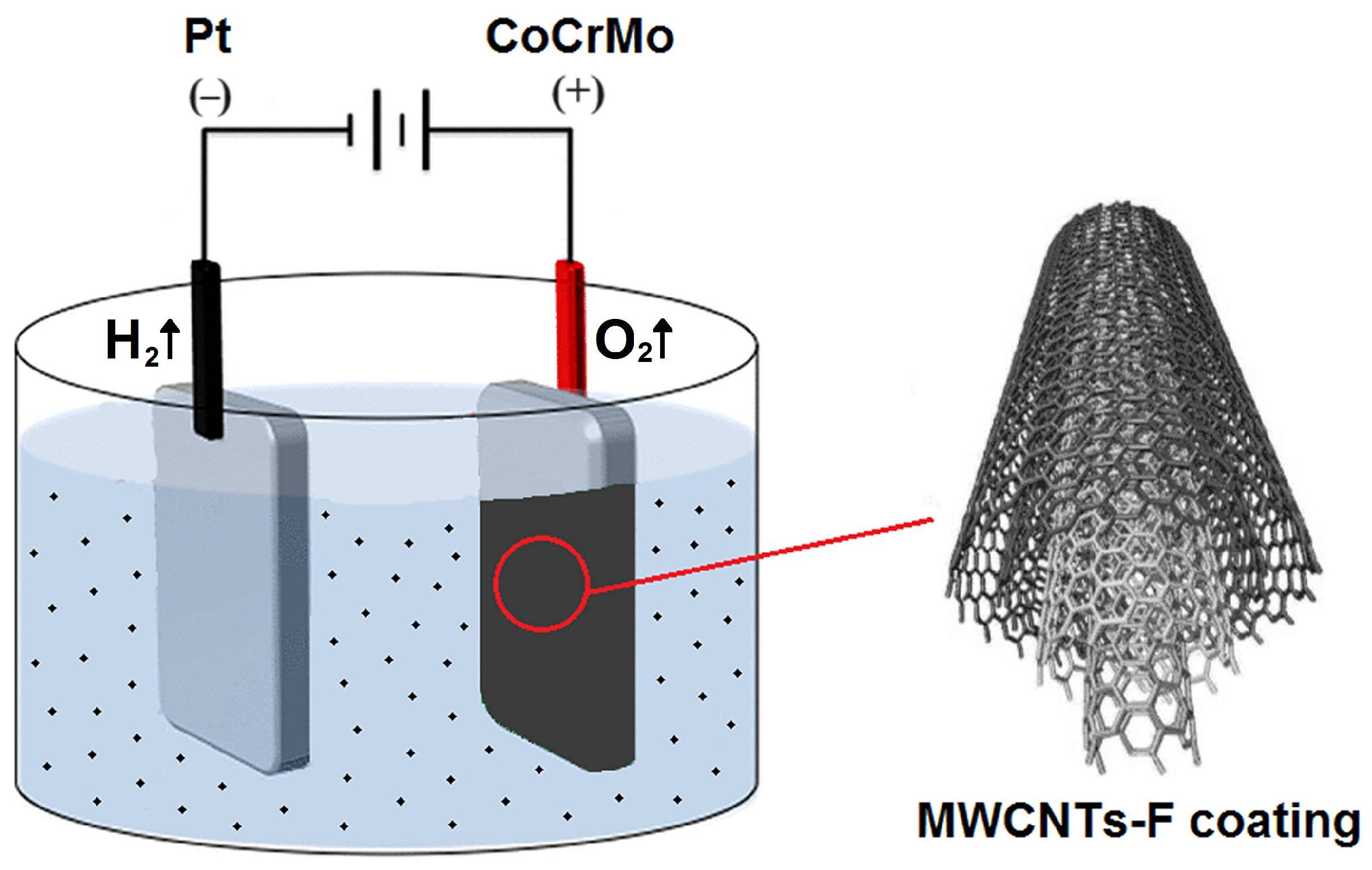 Micromachines 14 02122 g001