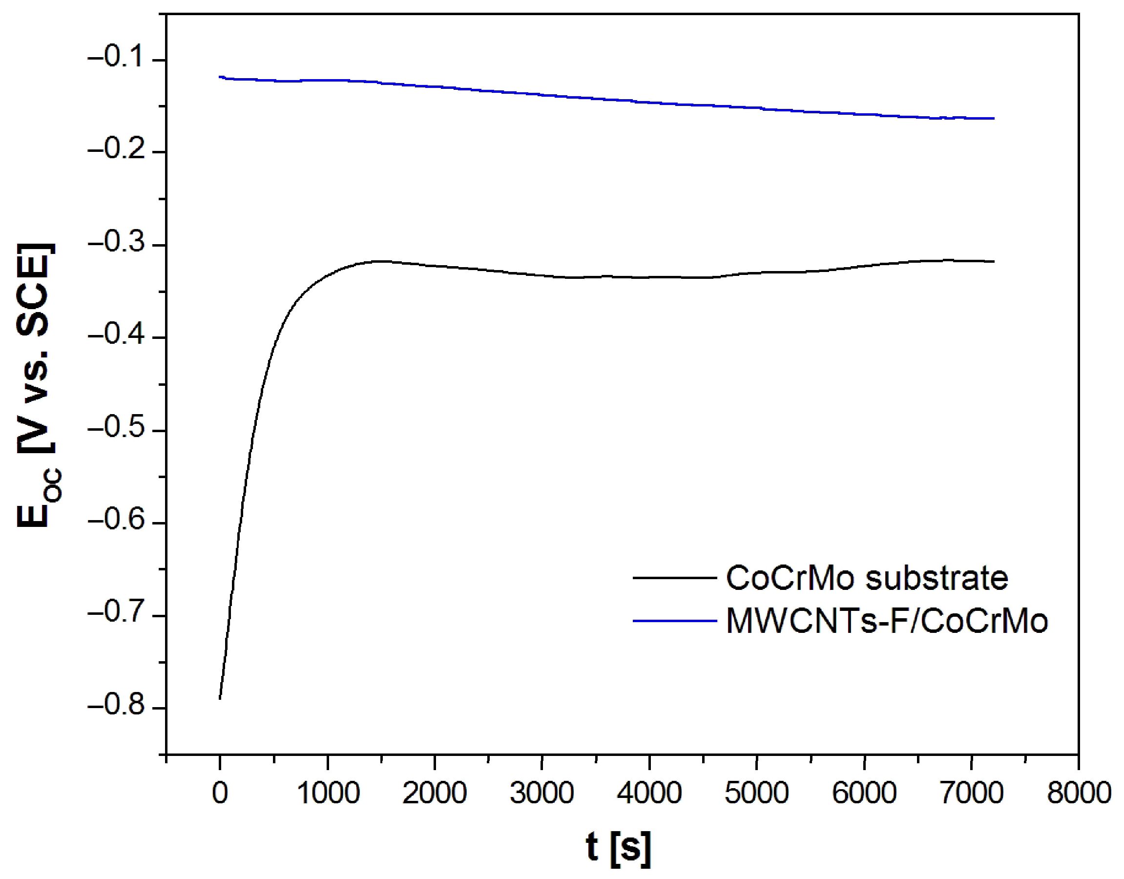 Micromachines 14 02122 g004