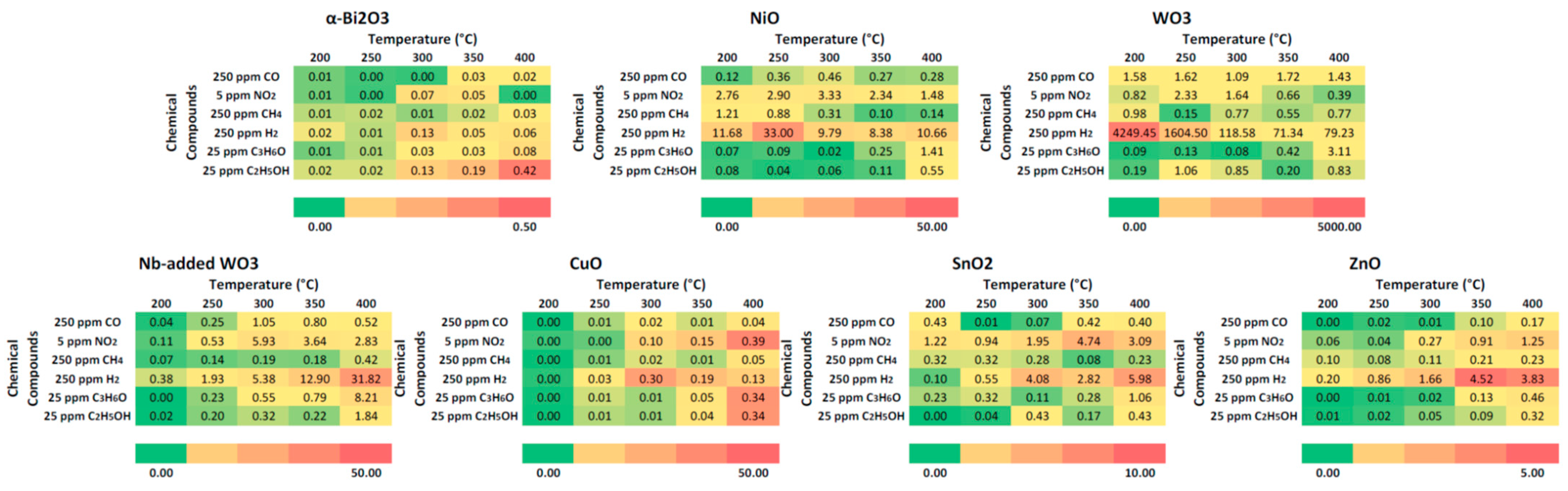Micromachines 14 02124 g003