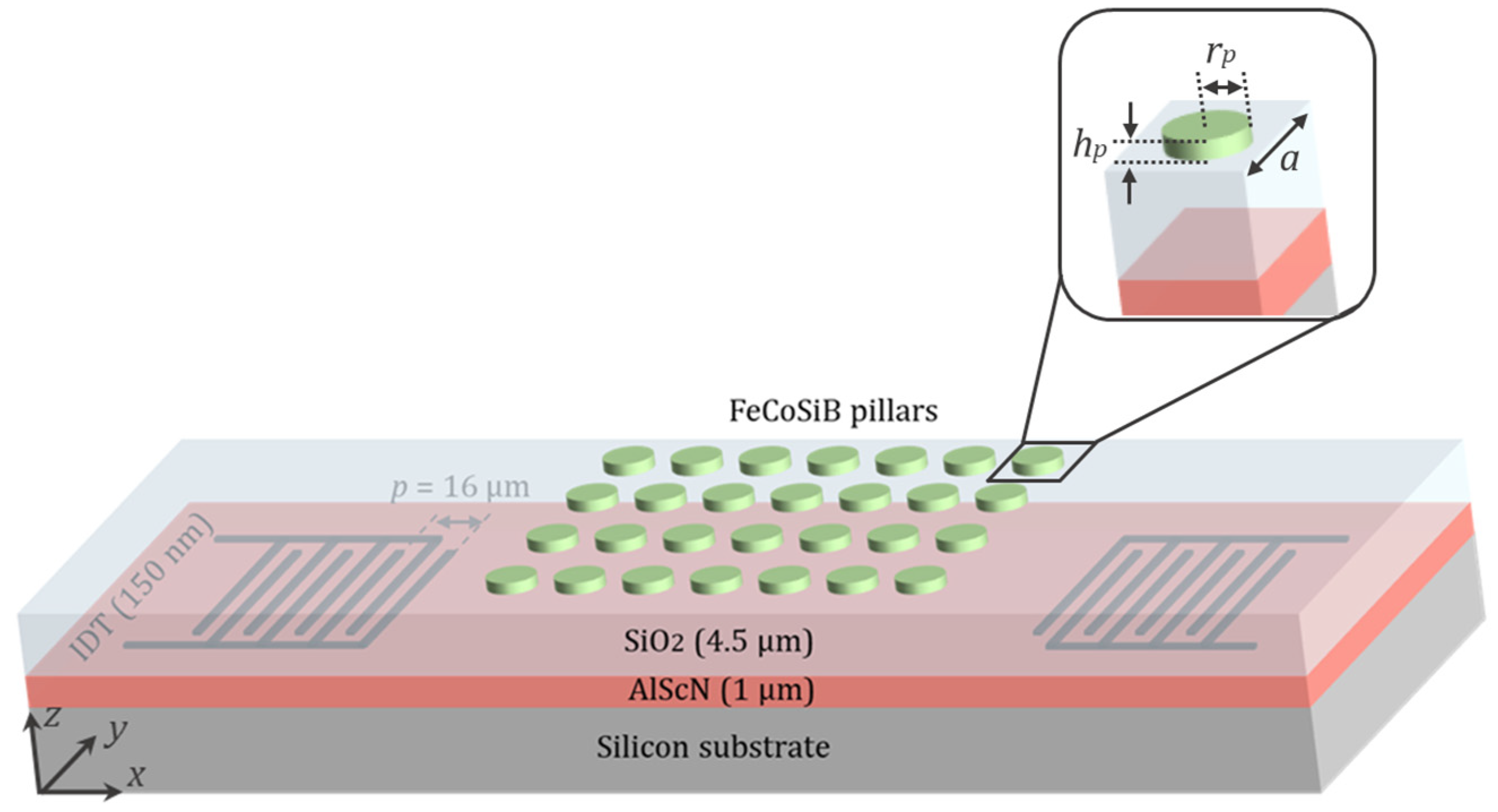 Micromachines 14 02130 g001