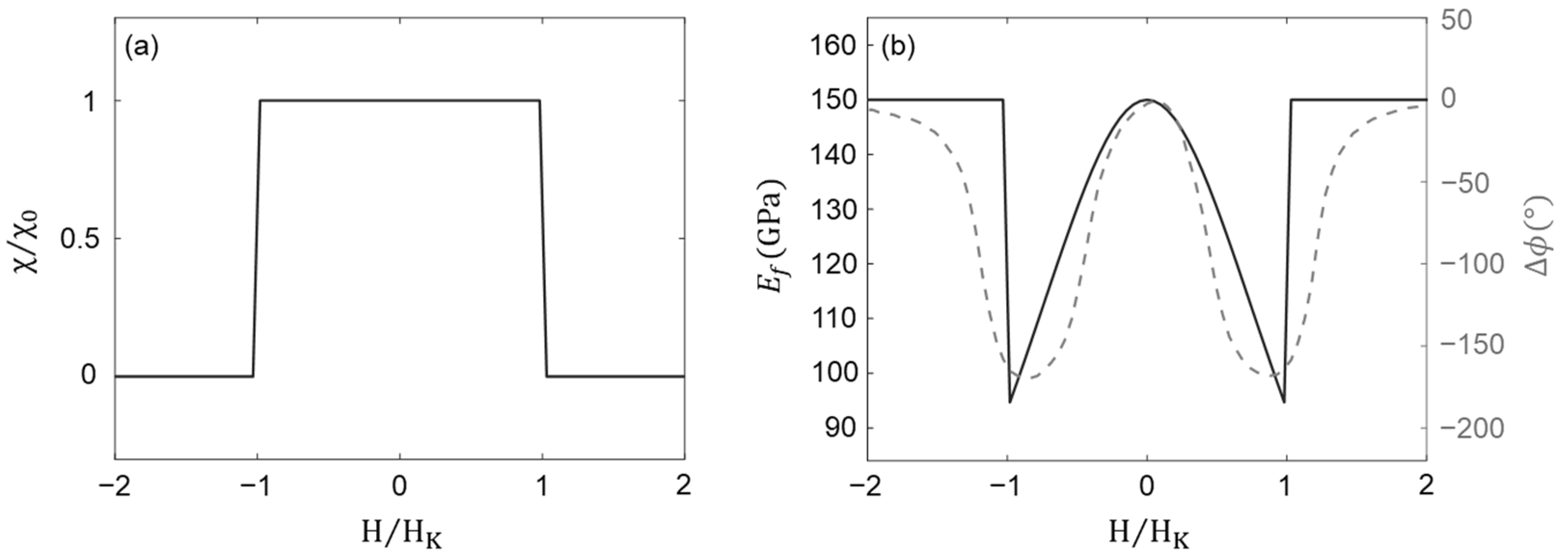 Micromachines 14 02130 g002