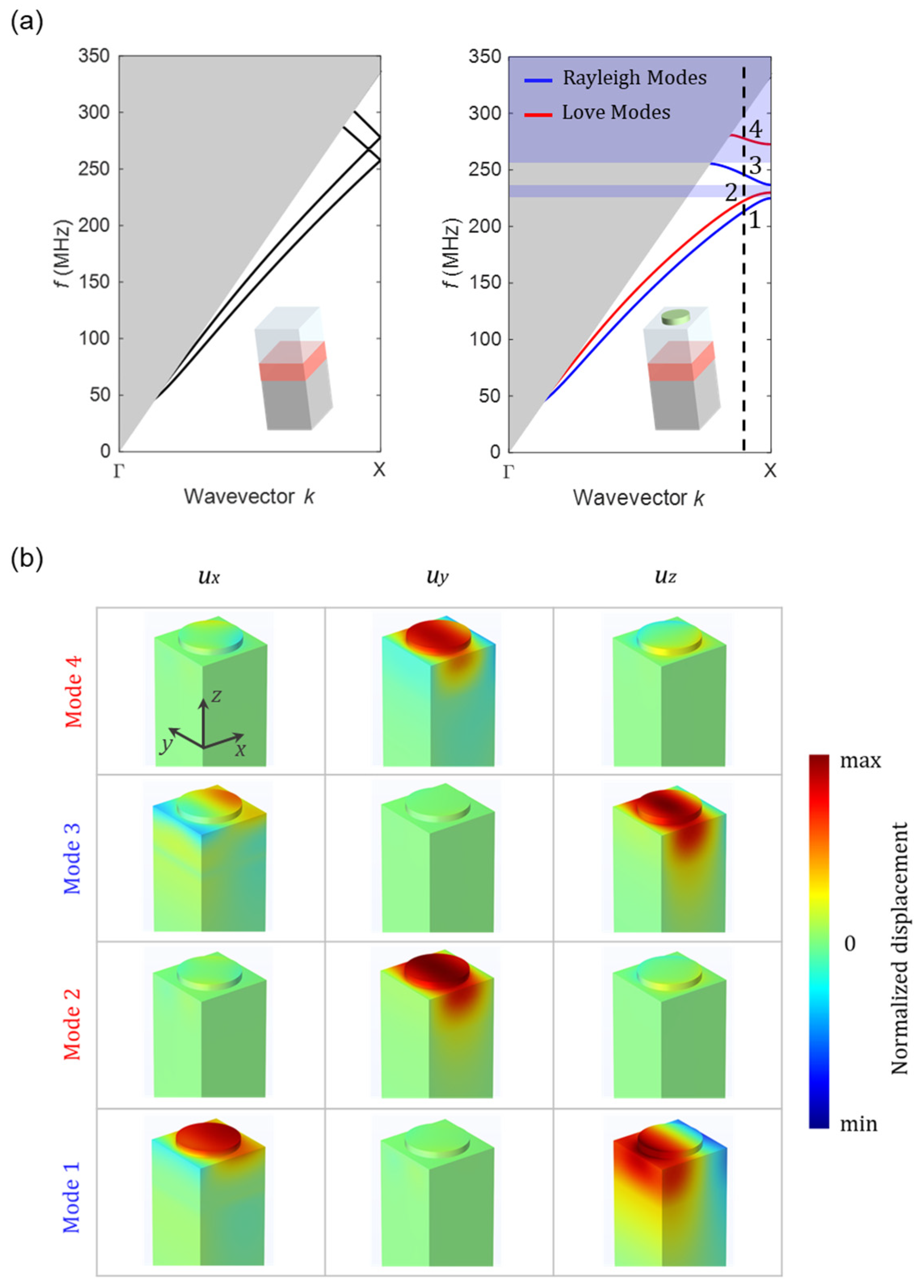 Micromachines 14 02130 g003