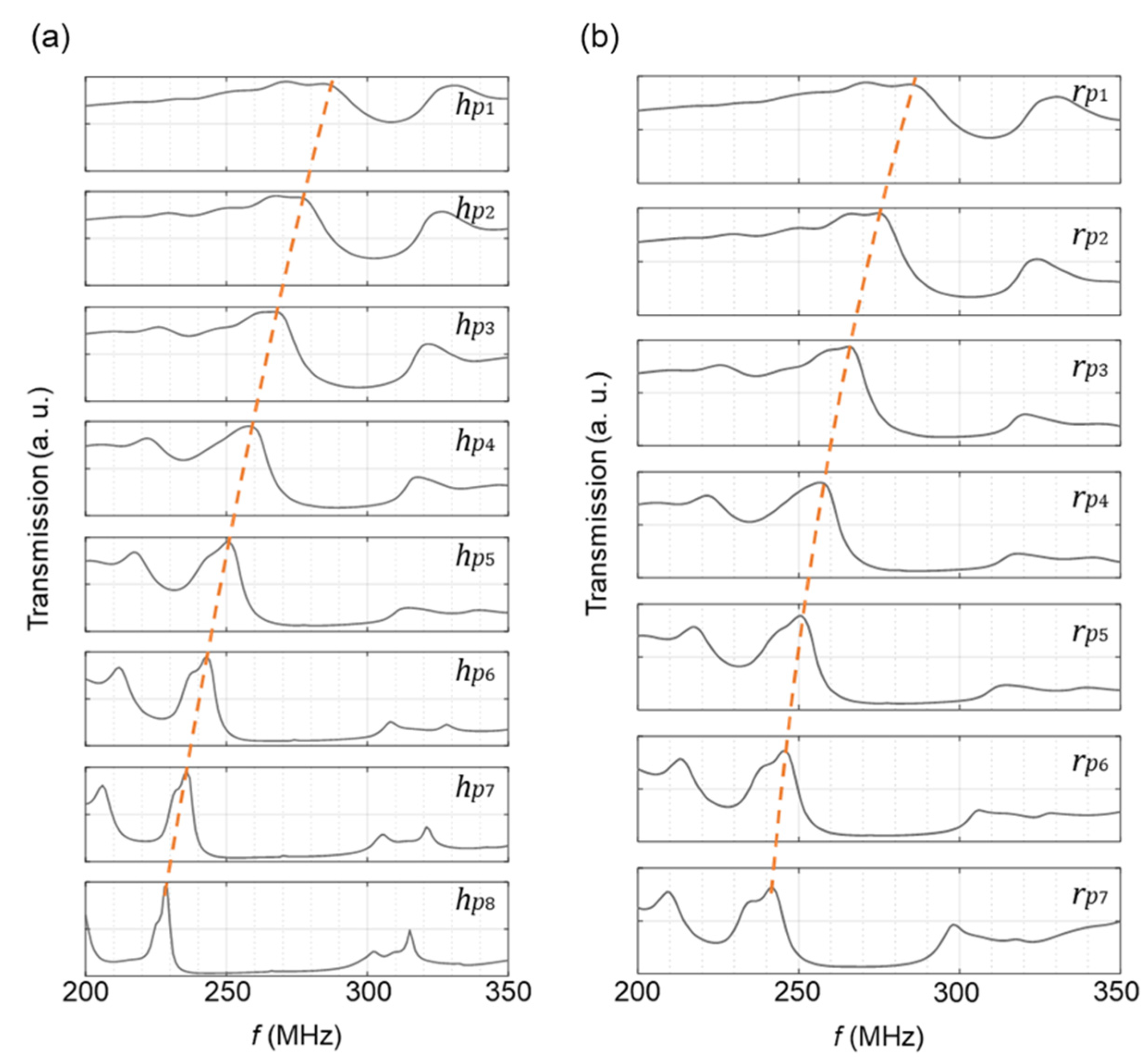 Micromachines 14 02130 g005