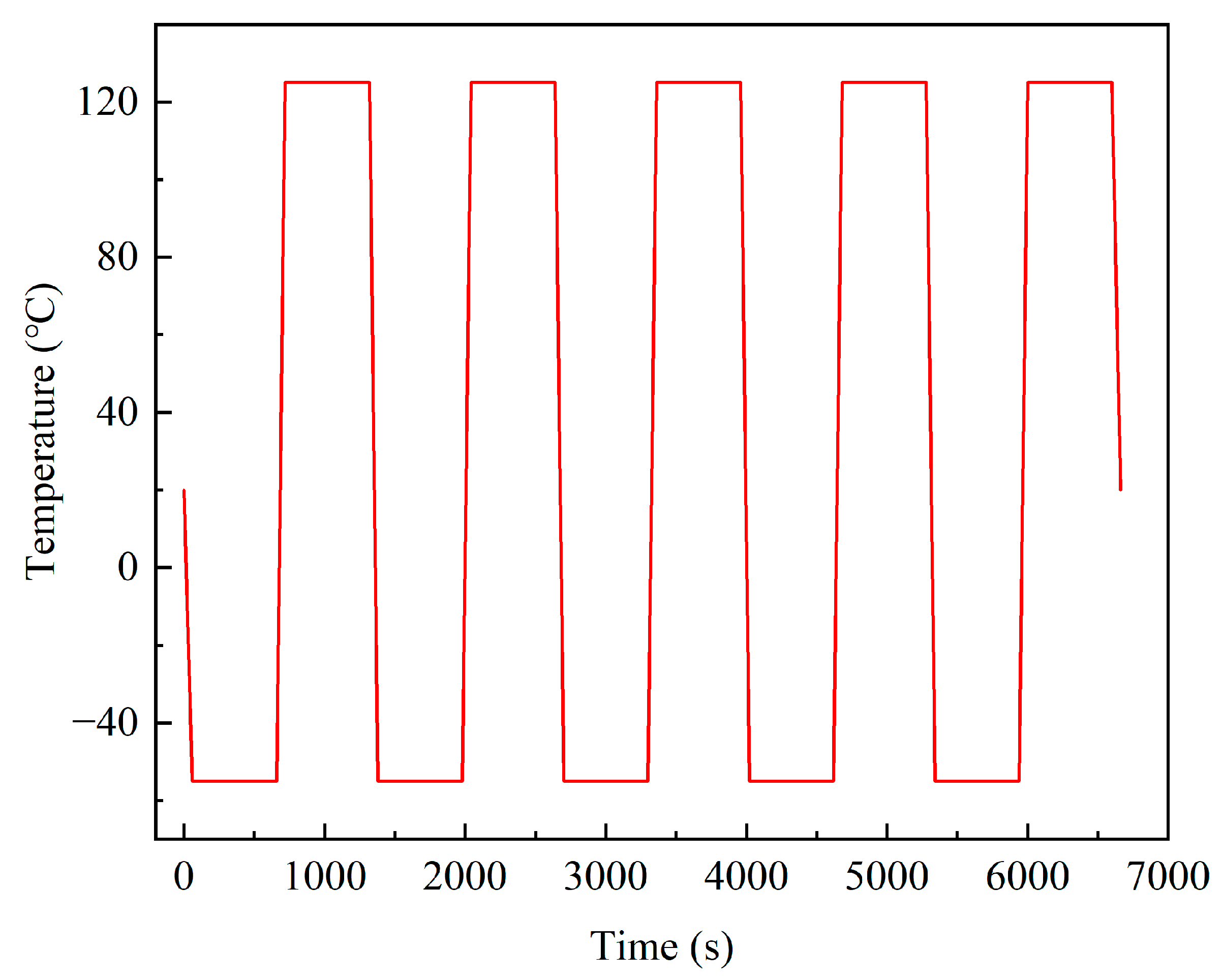 Micromachines 14 02132 g006