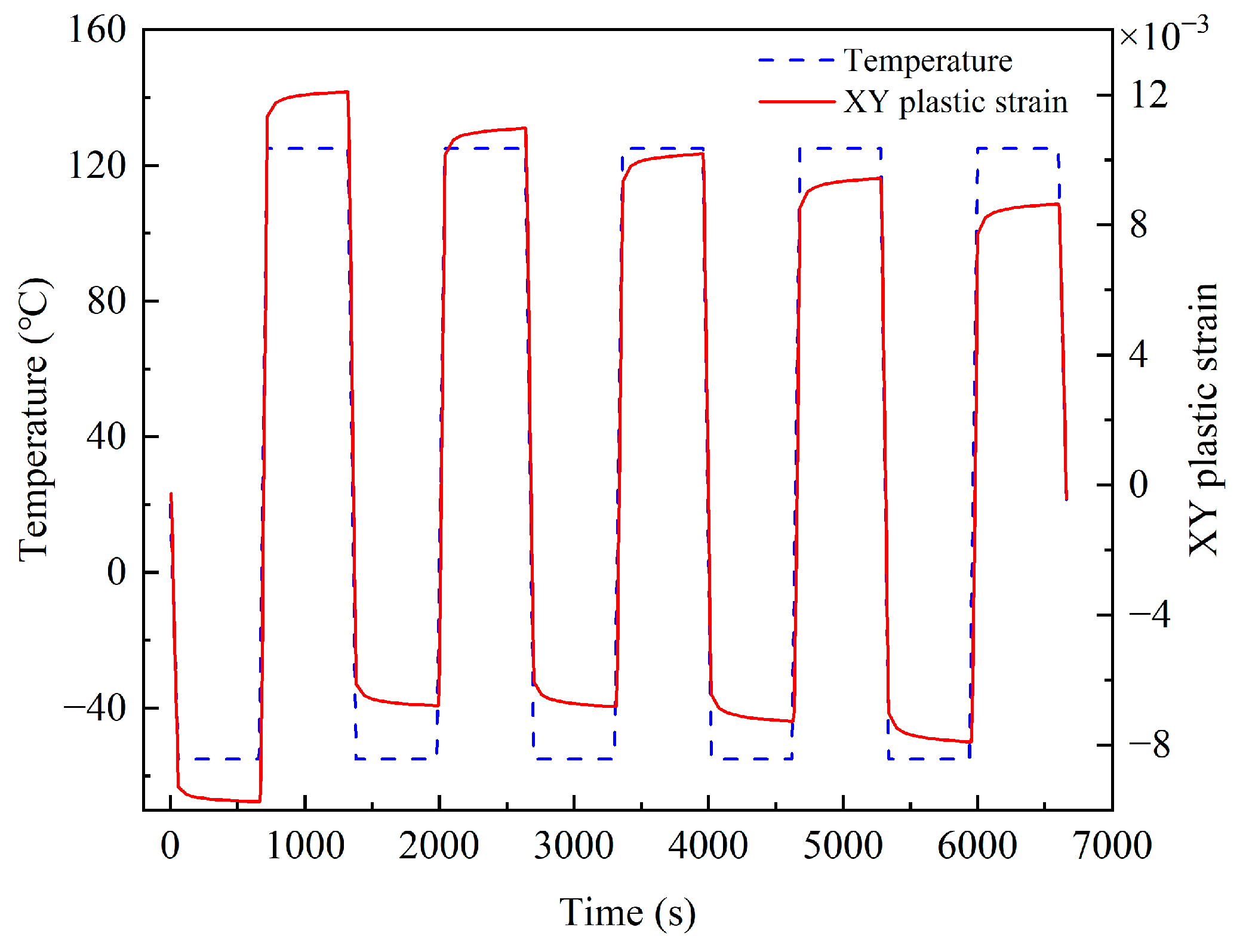 Micromachines 14 02132 g010