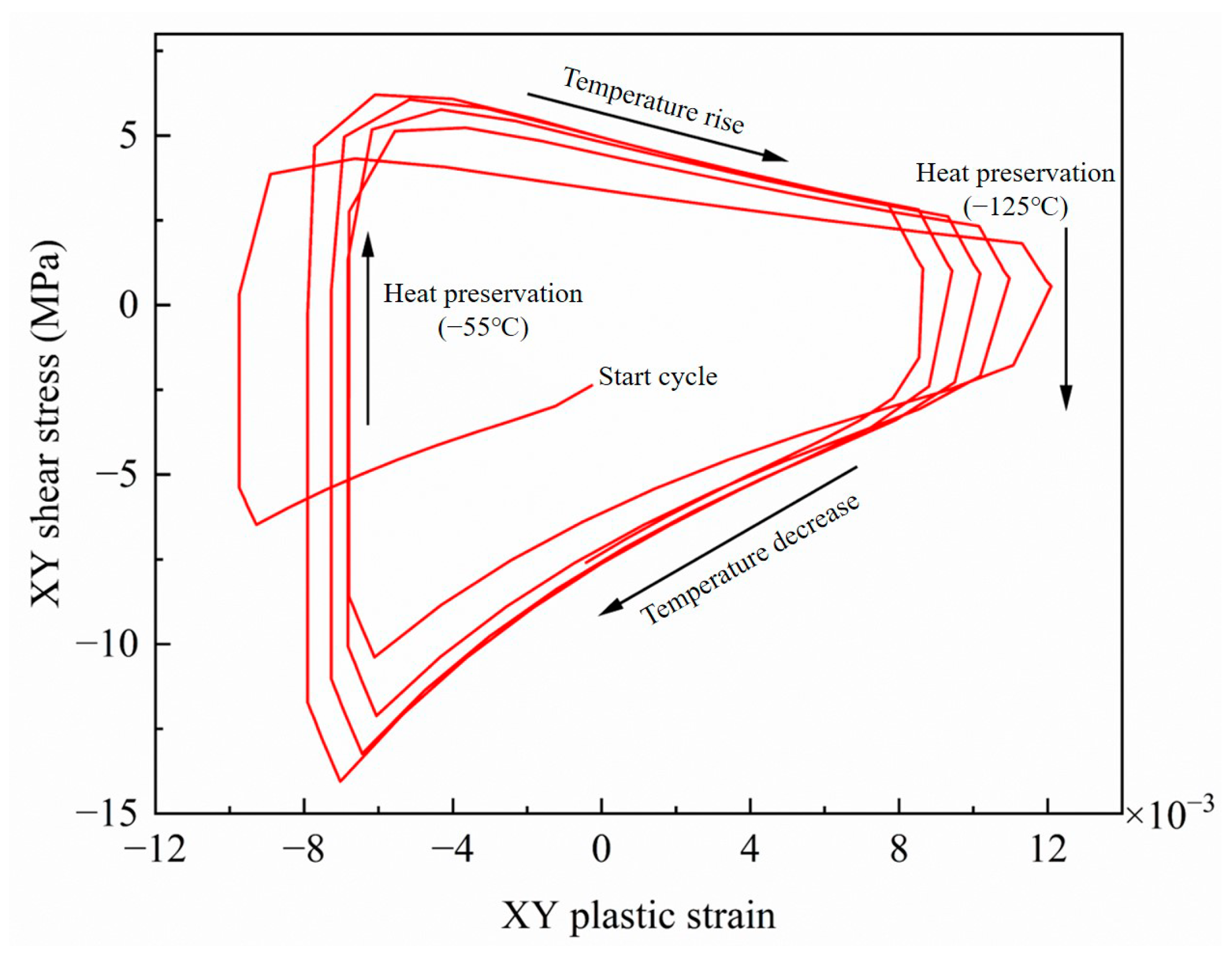 Micromachines 14 02132 g011