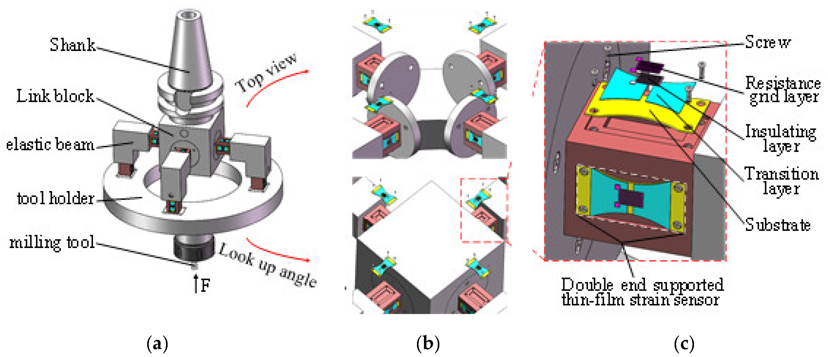 Micromachines 14 02133 g001