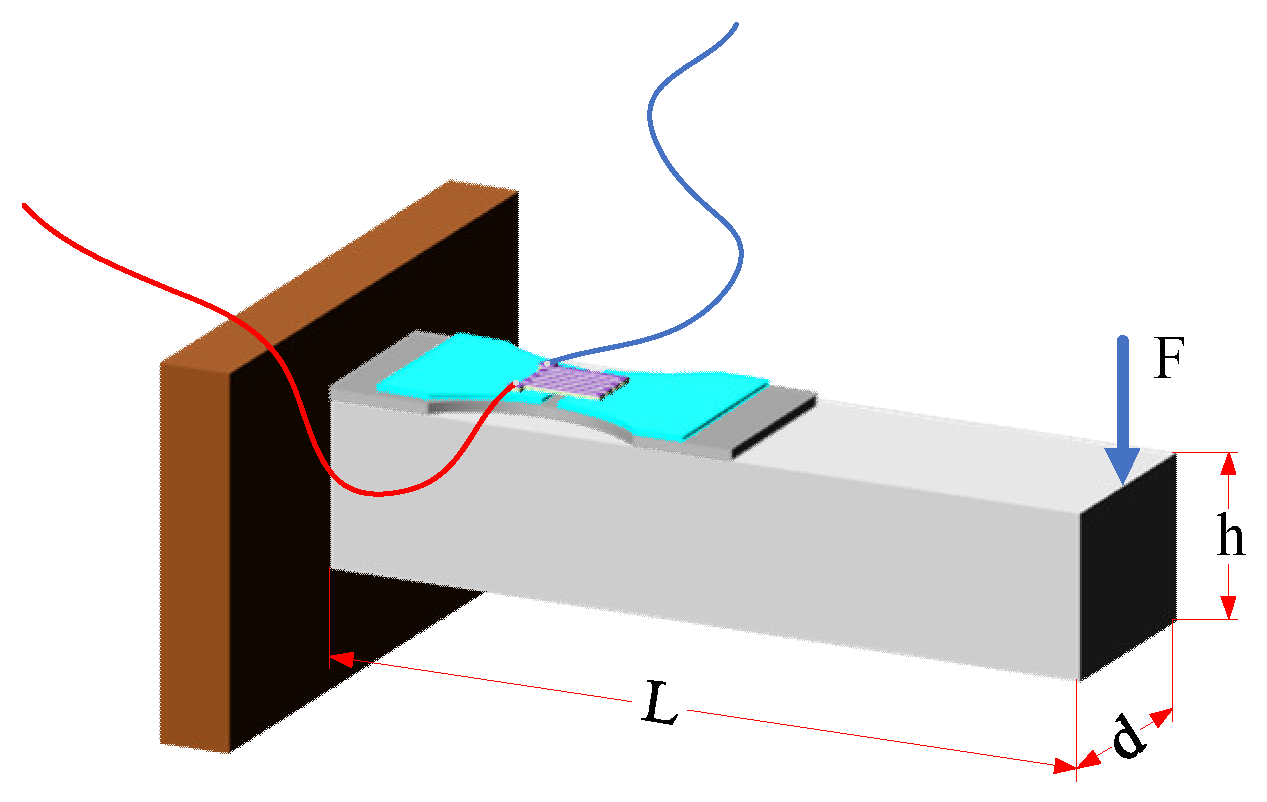 Micromachines 14 02133 g005