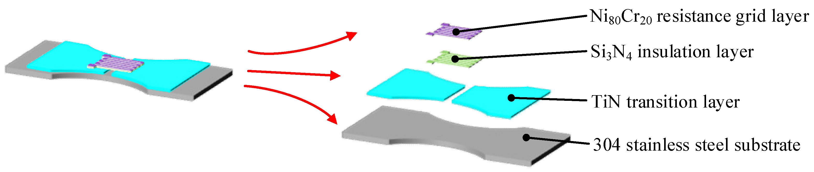 Micromachines 14 02133 g009